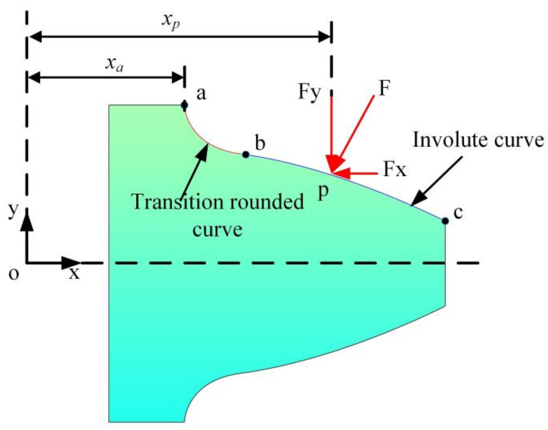 Machines 12 00914 g005