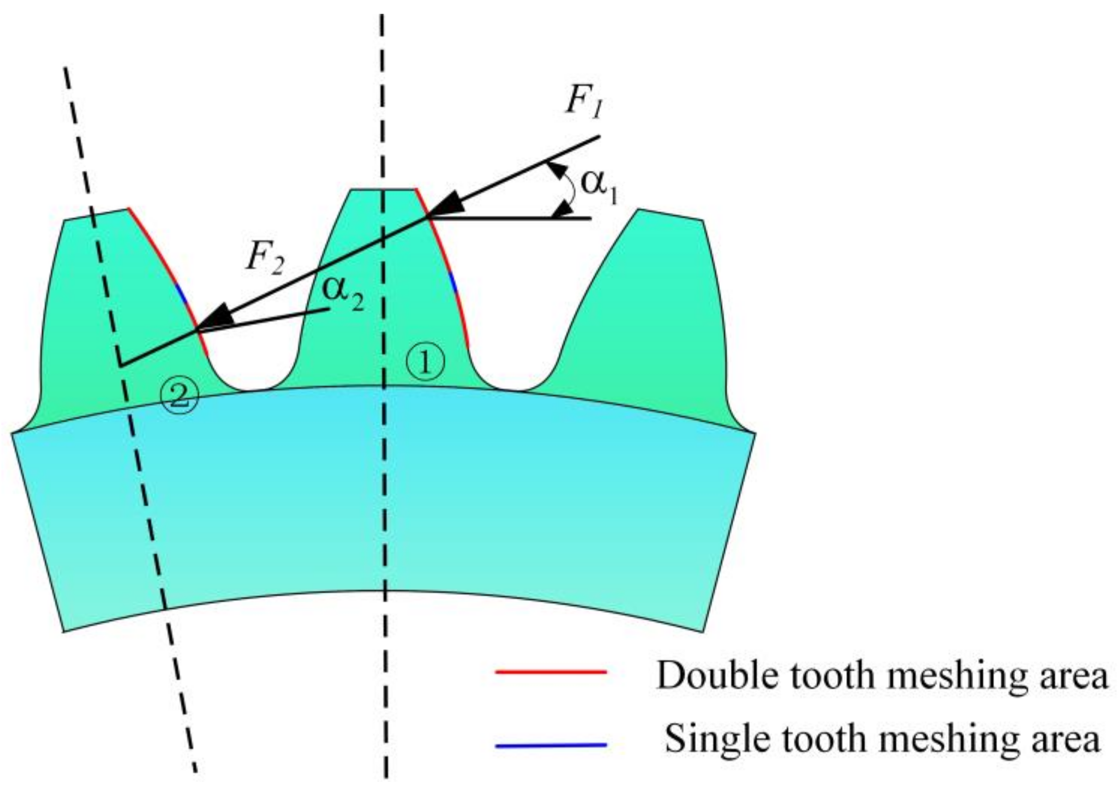 Machines 12 00914 g006