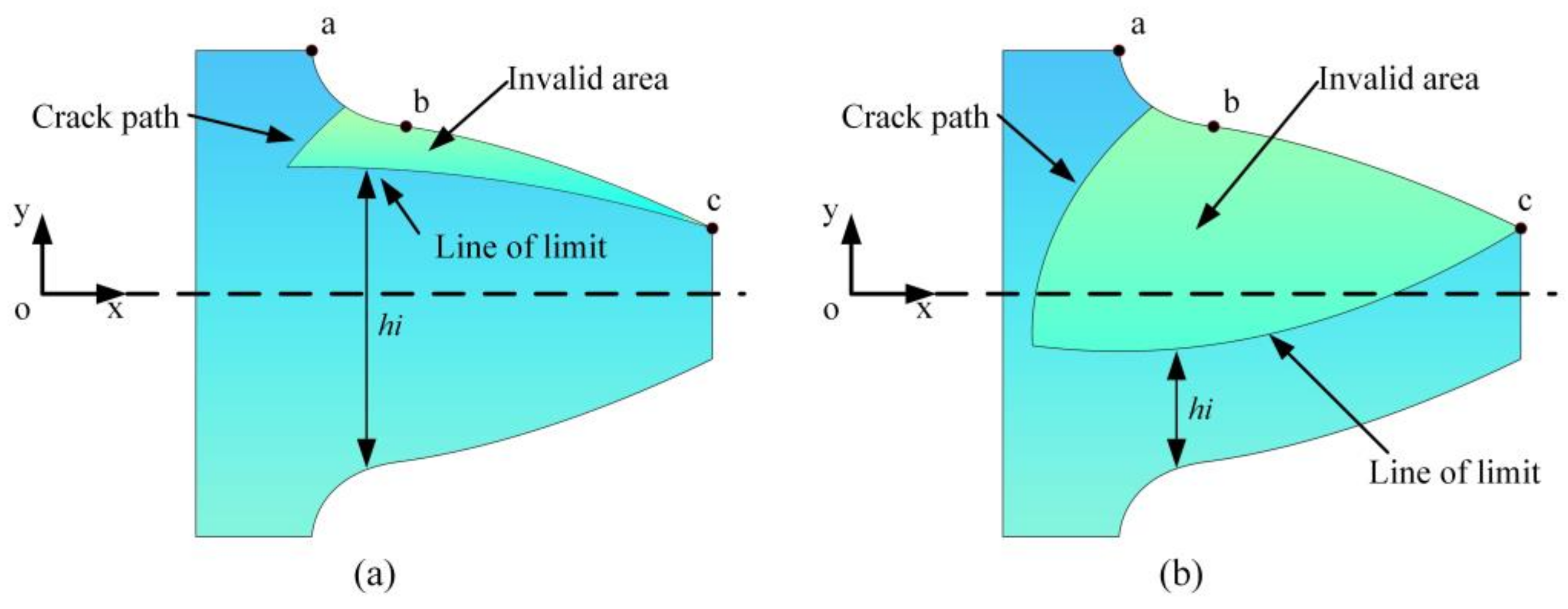 Machines 12 00914 g007