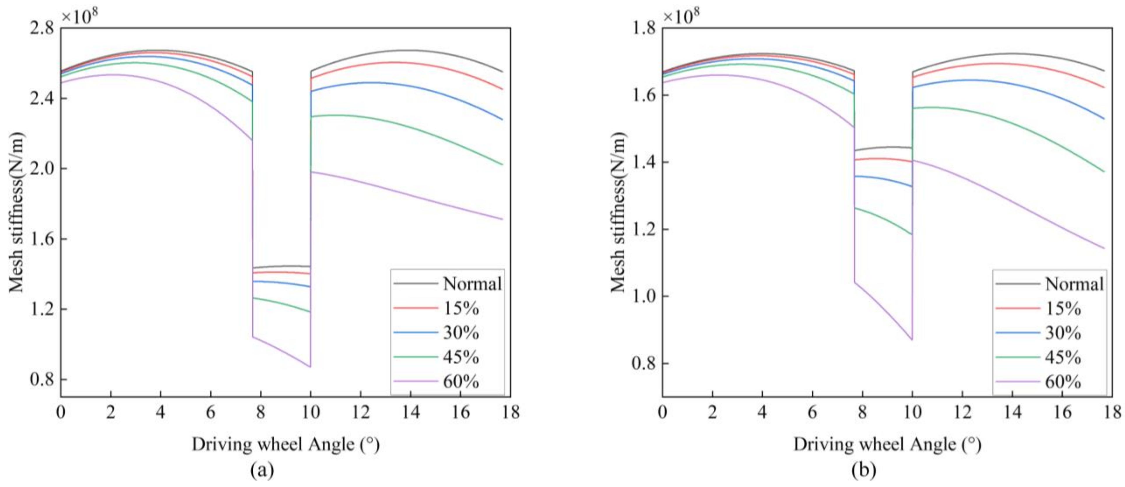 Machines 12 00914 g009
