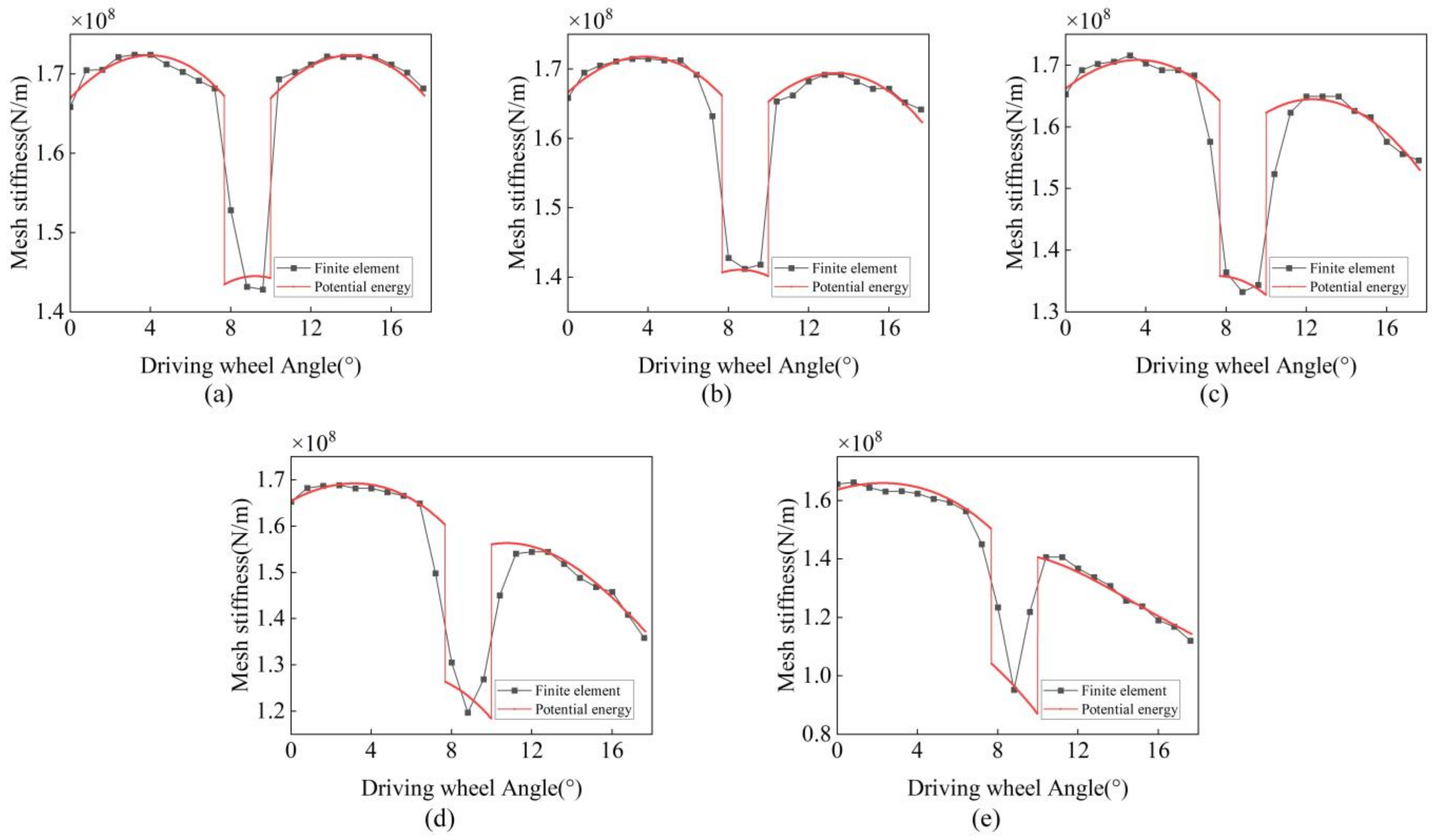 Machines 12 00914 g011