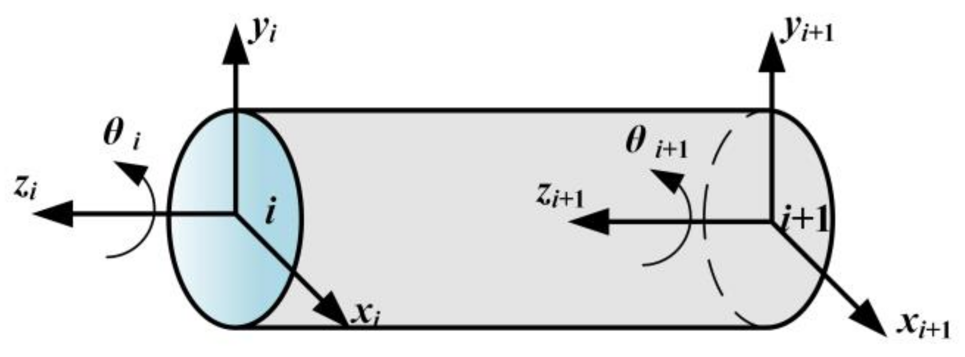 Machines 12 00914 g013