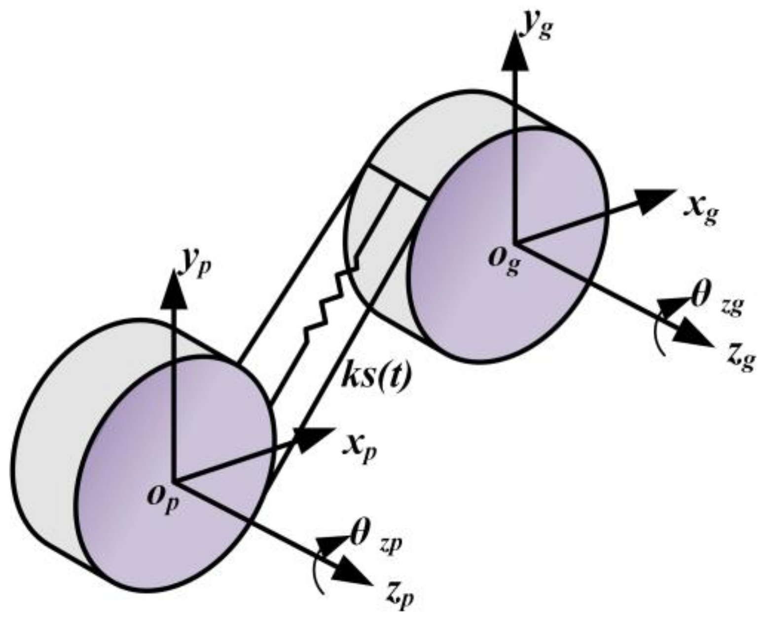 Machines 12 00914 g014