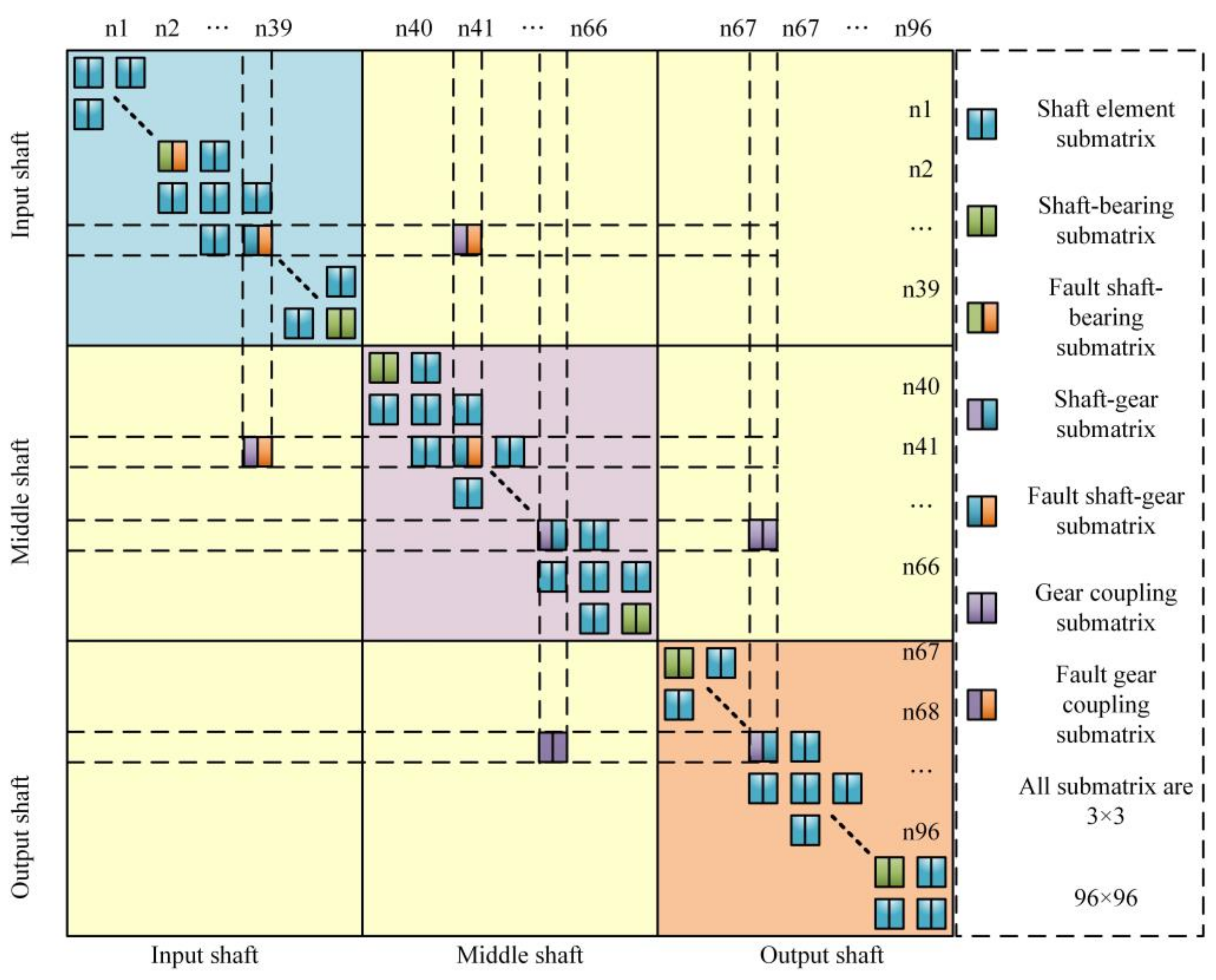 Machines 12 00914 g017