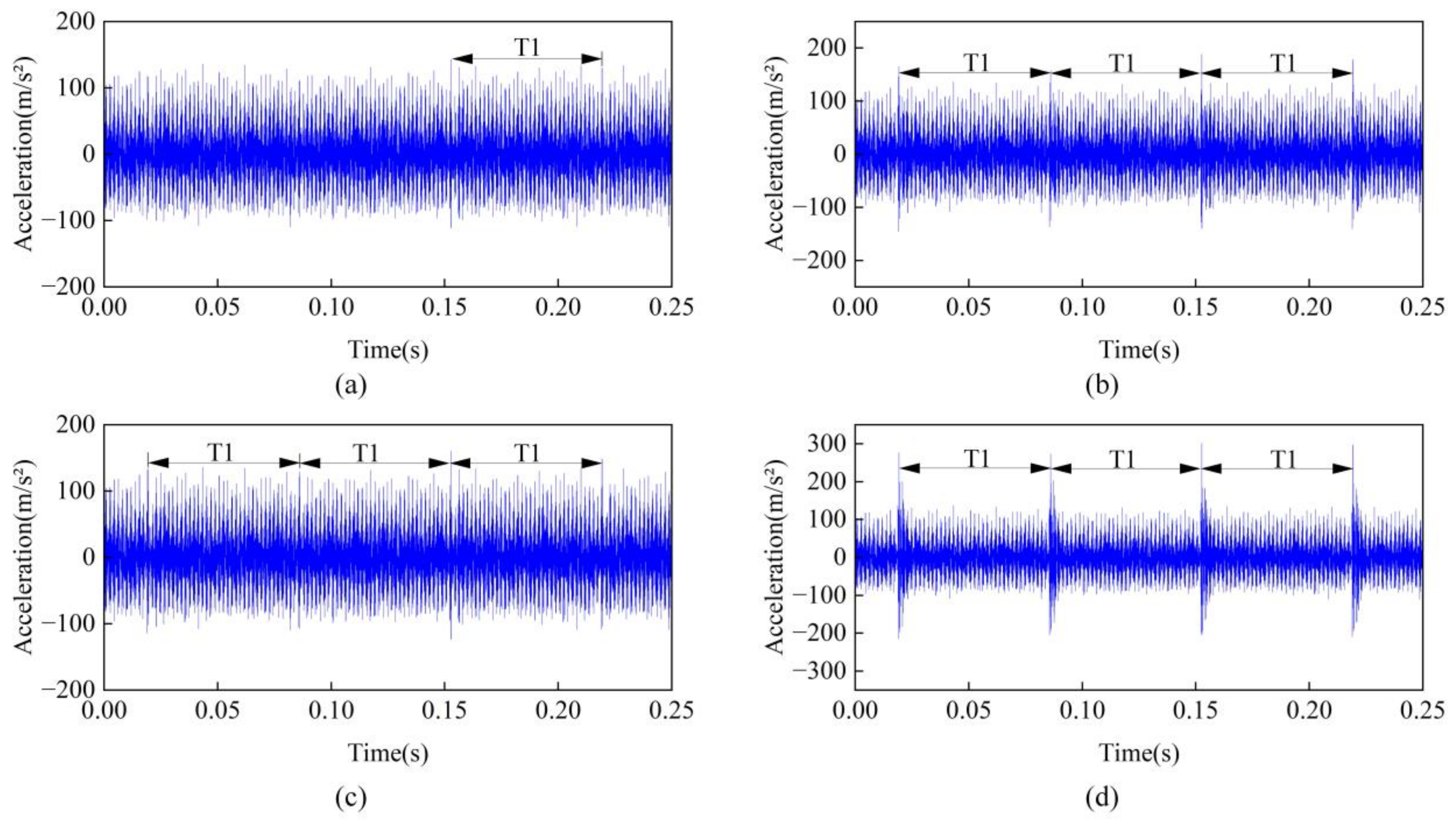 Machines 12 00914 g019