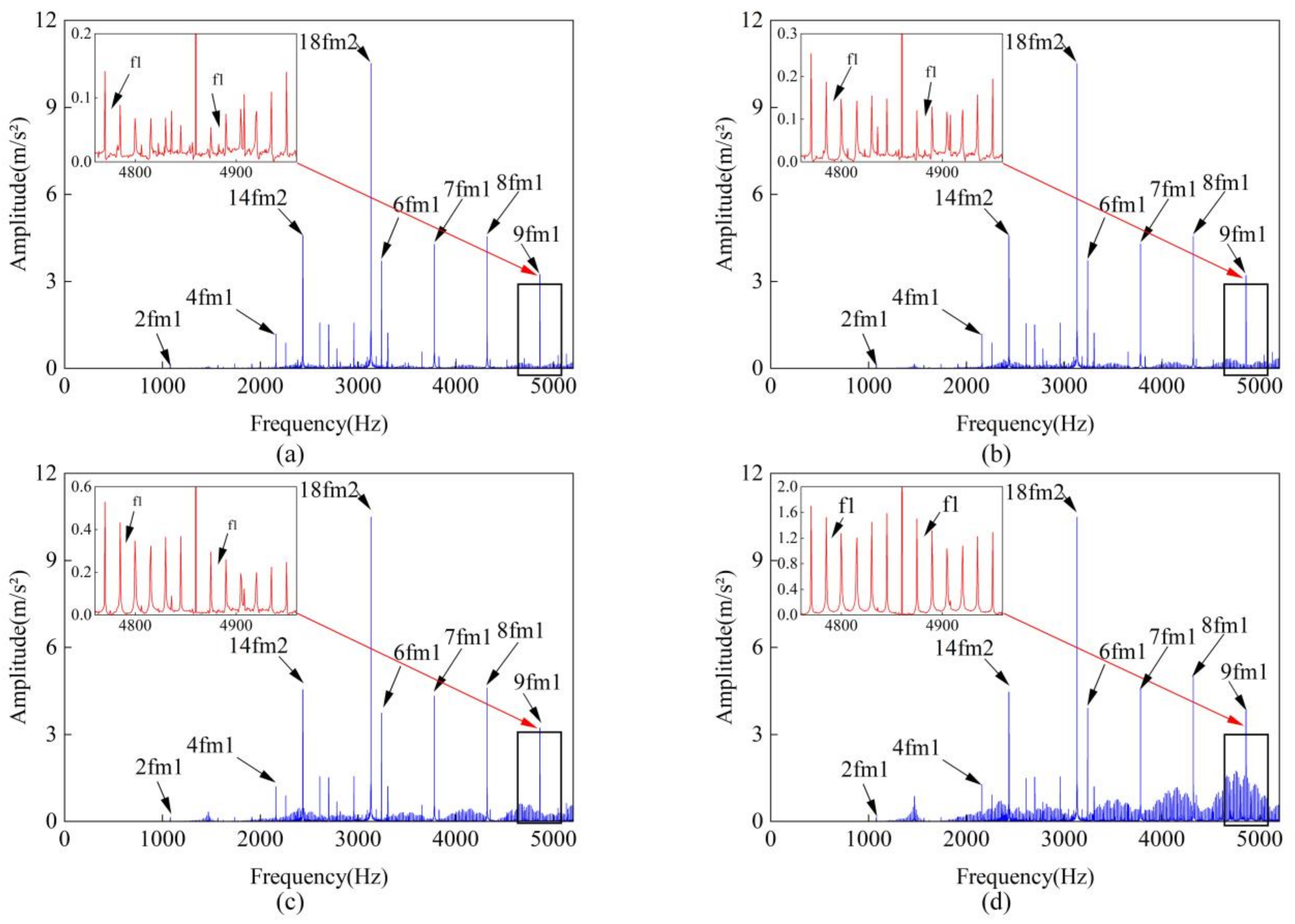 Machines 12 00914 g020
