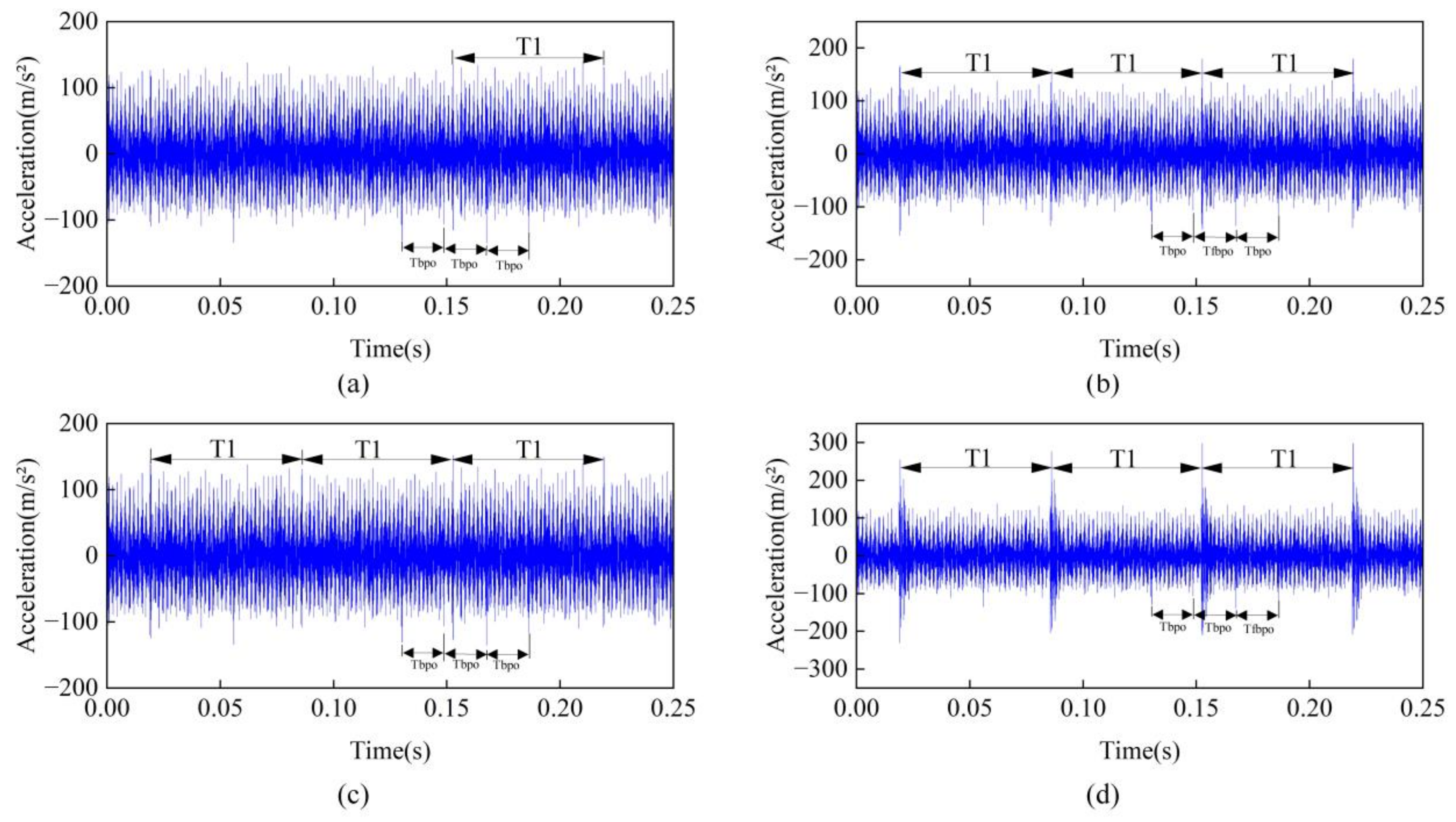 Machines 12 00914 g021