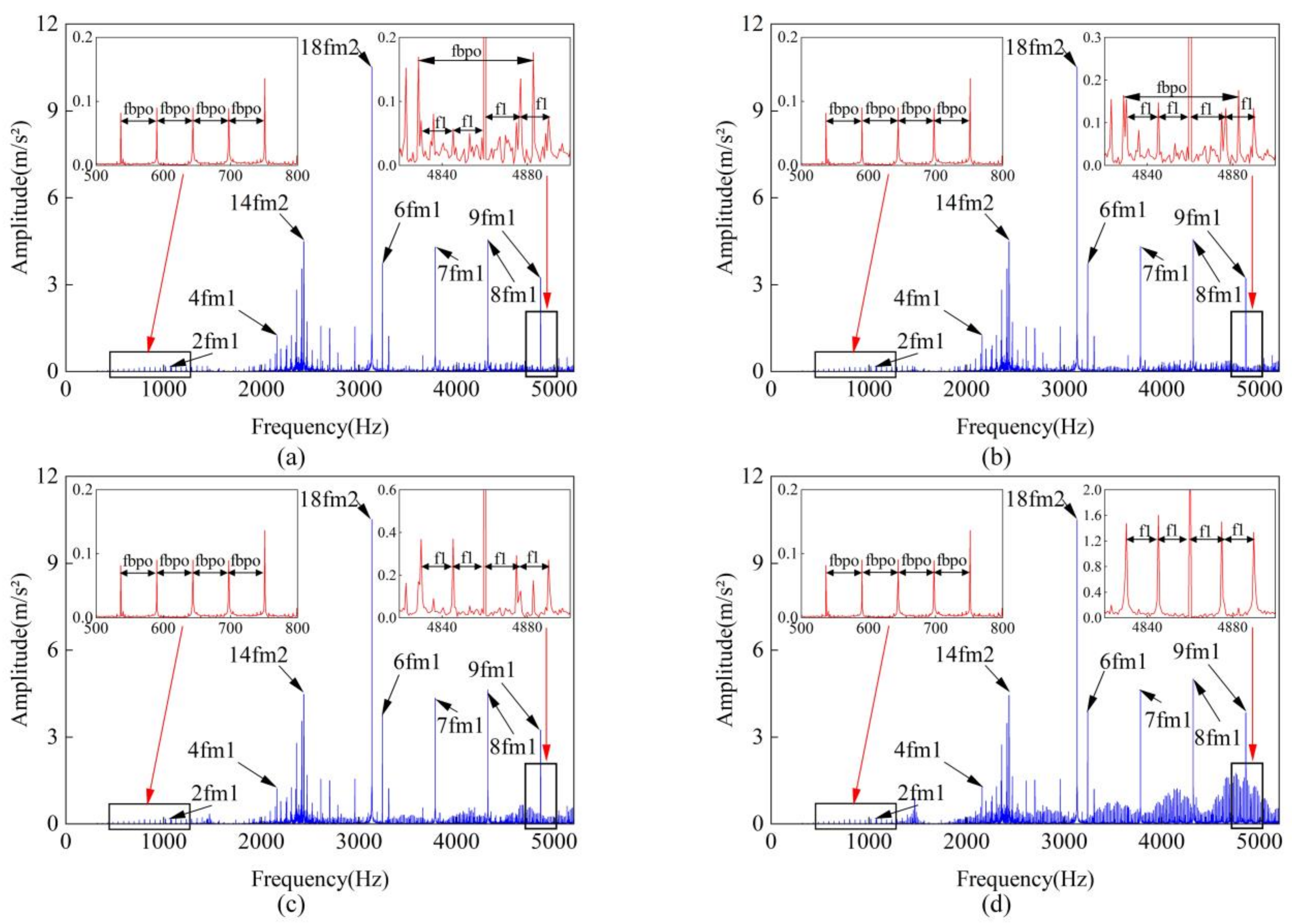 Machines 12 00914 g022