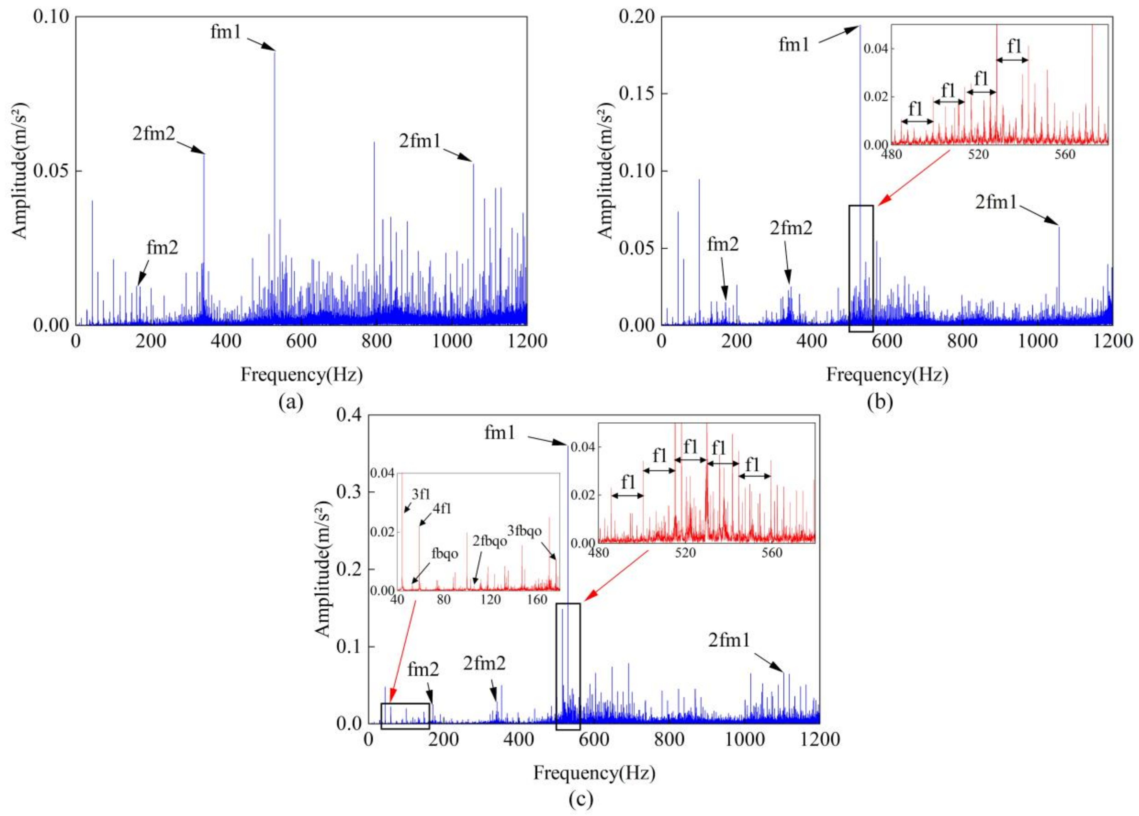 Machines 12 00914 g027