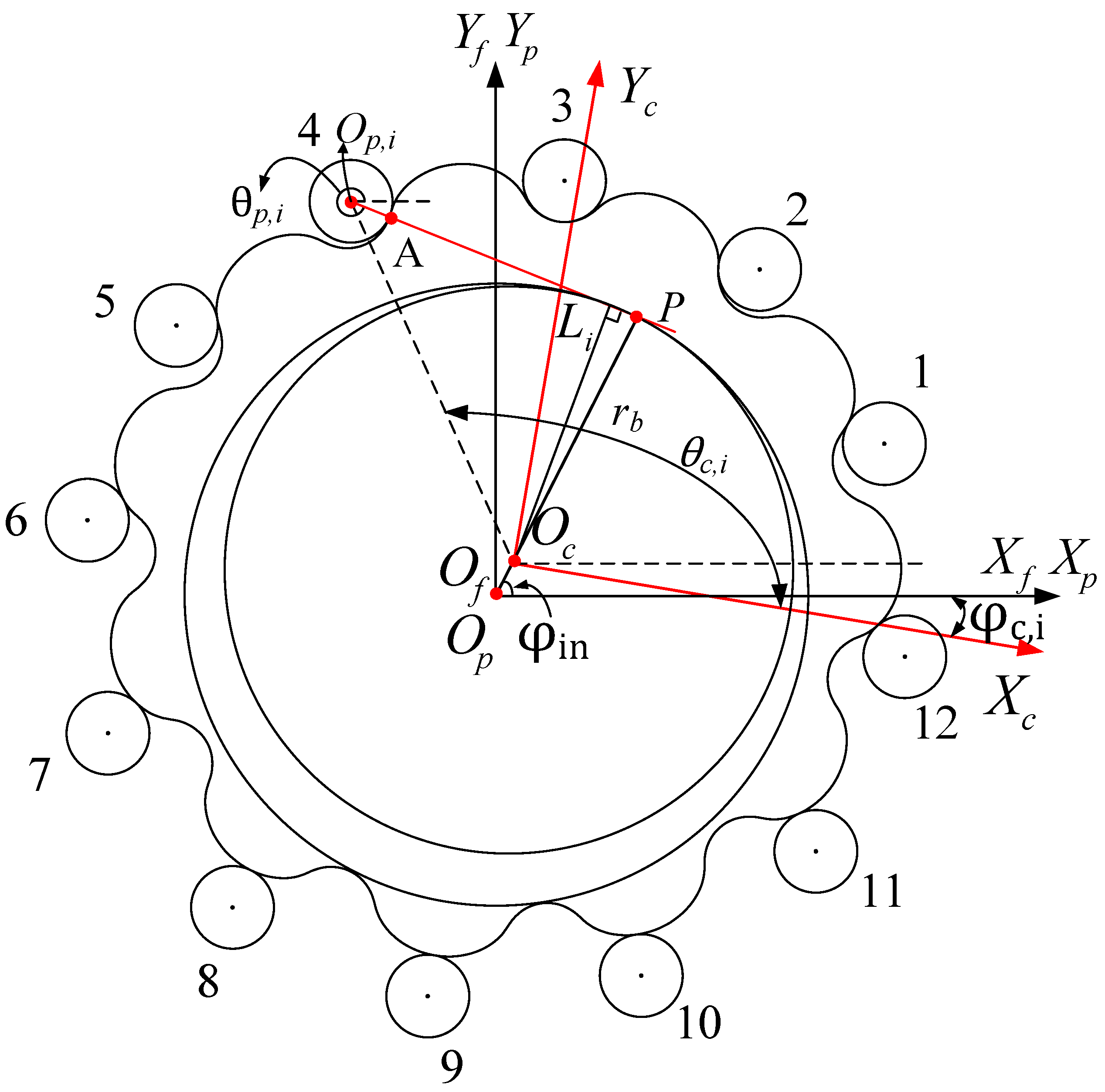Machines 12 00915 g004