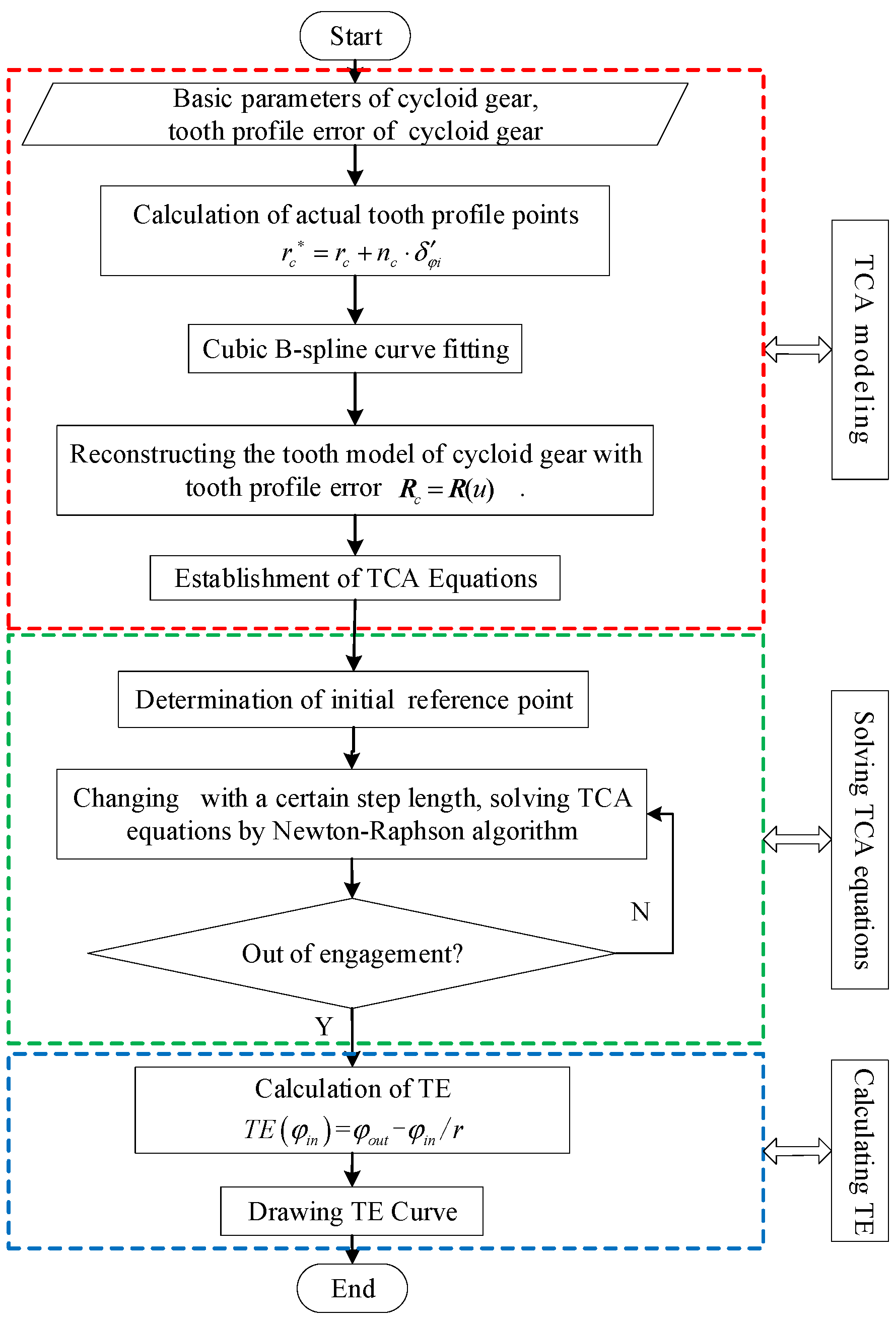 Machines 12 00915 g005
