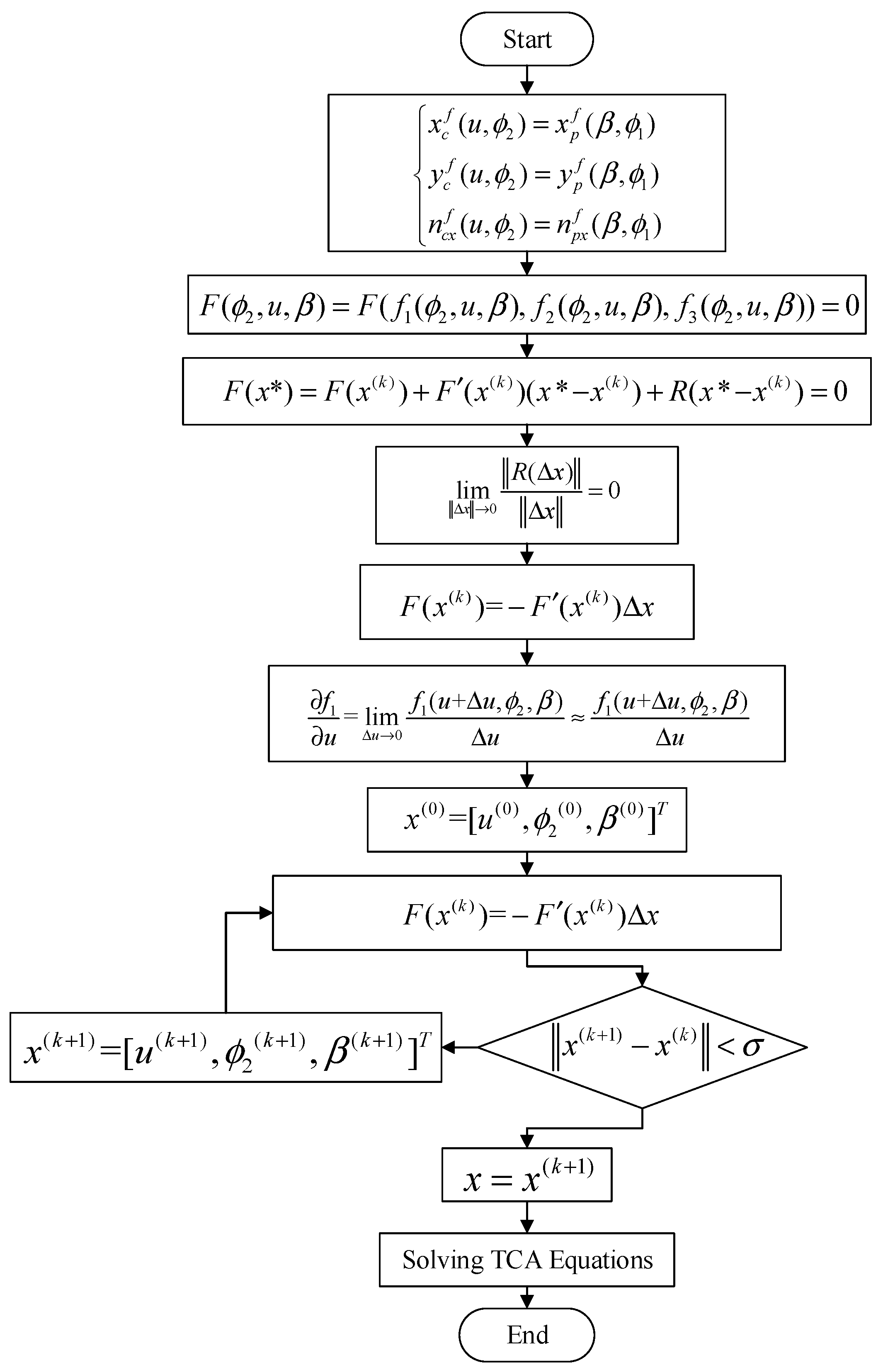 Machines 12 00915 g006