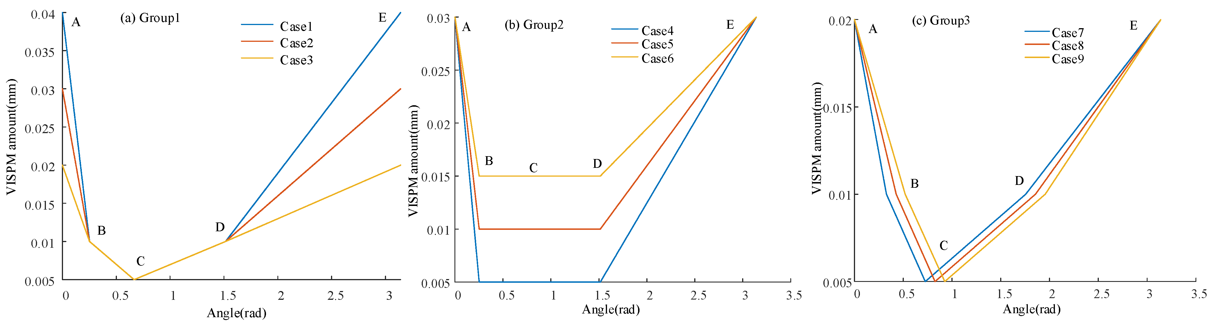 Machines 12 00915 g007