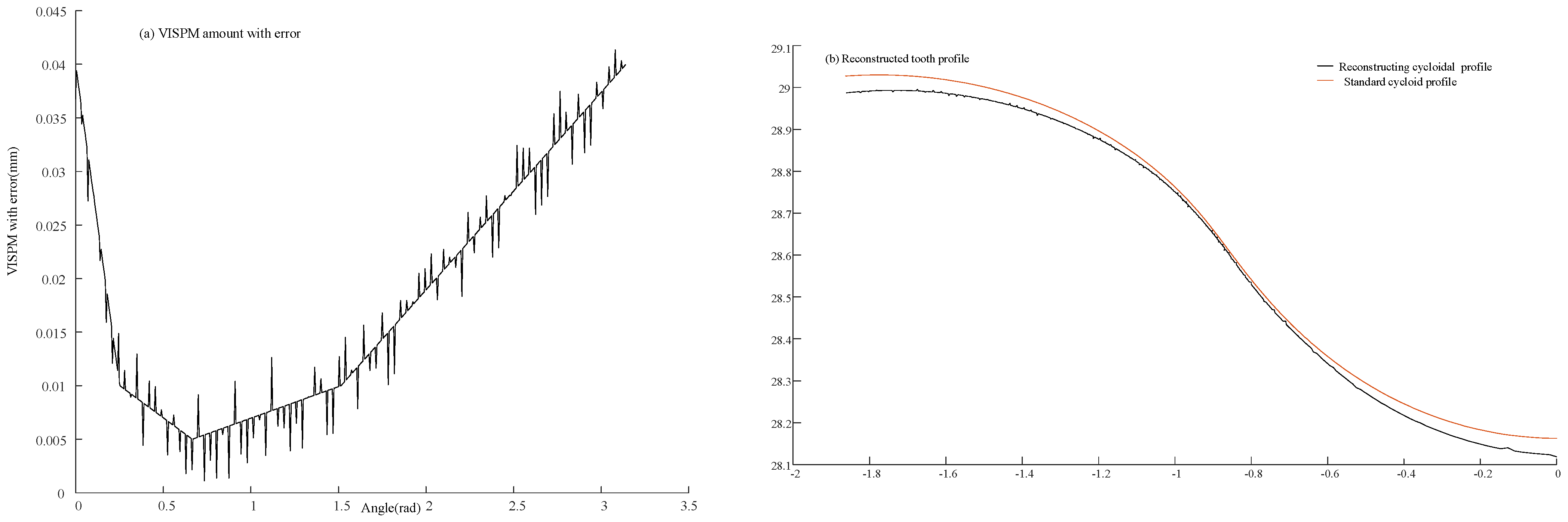 Machines 12 00915 g008