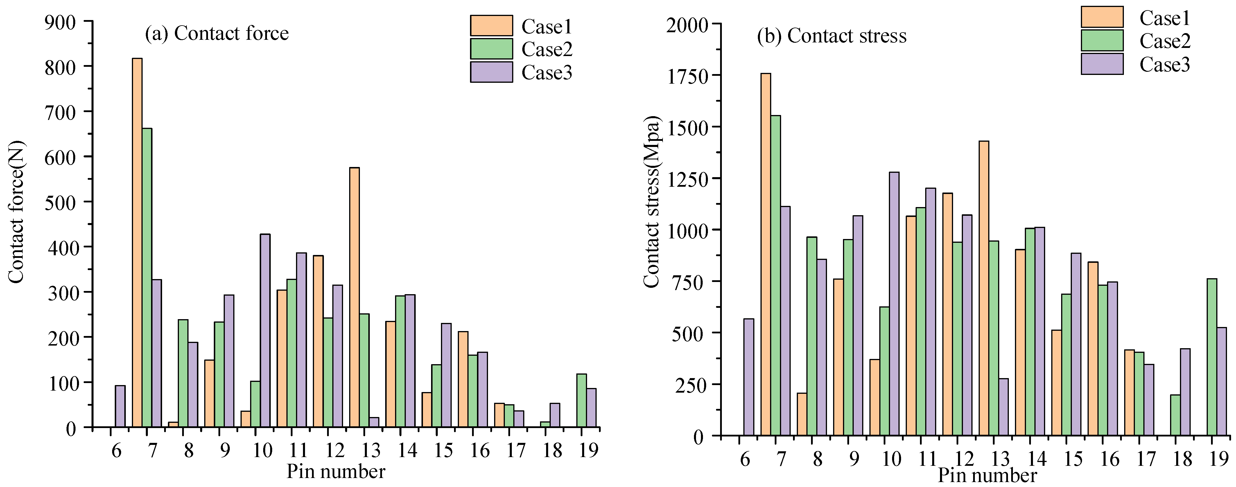 Machines 12 00915 g009a