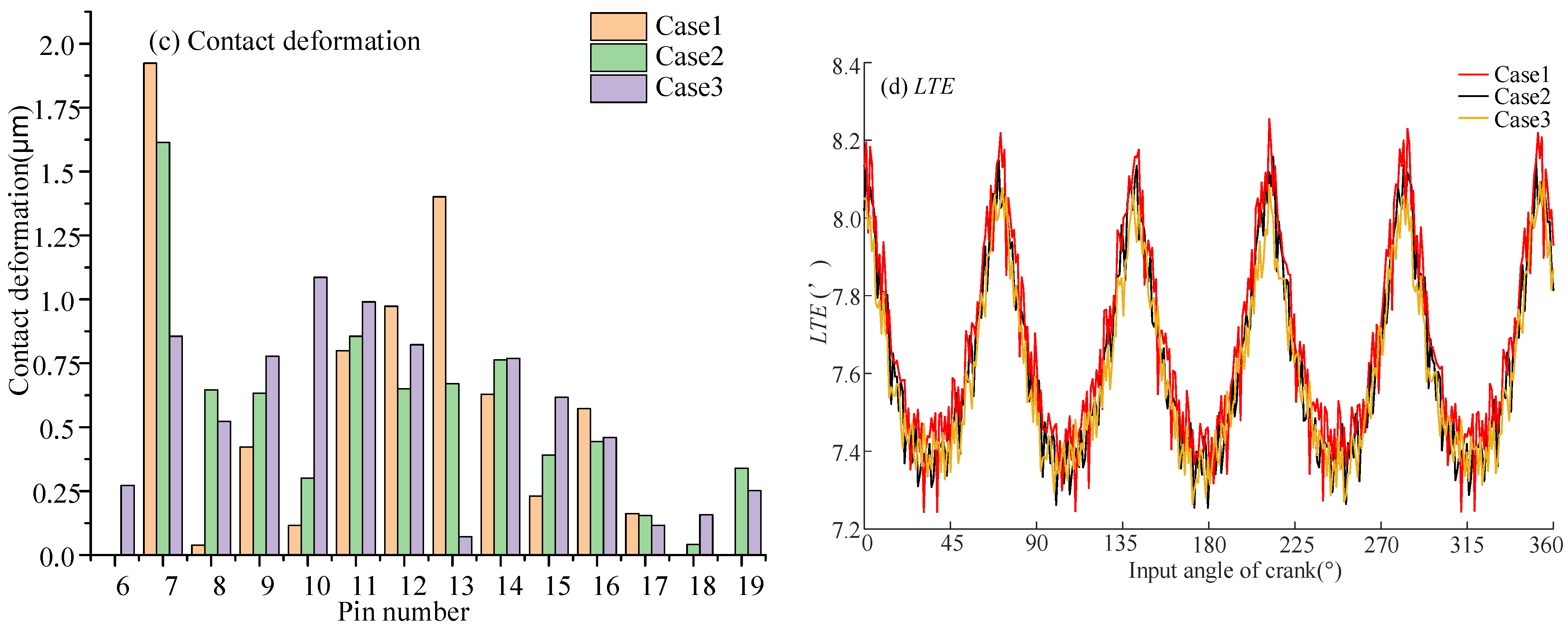 Machines 12 00915 g009b