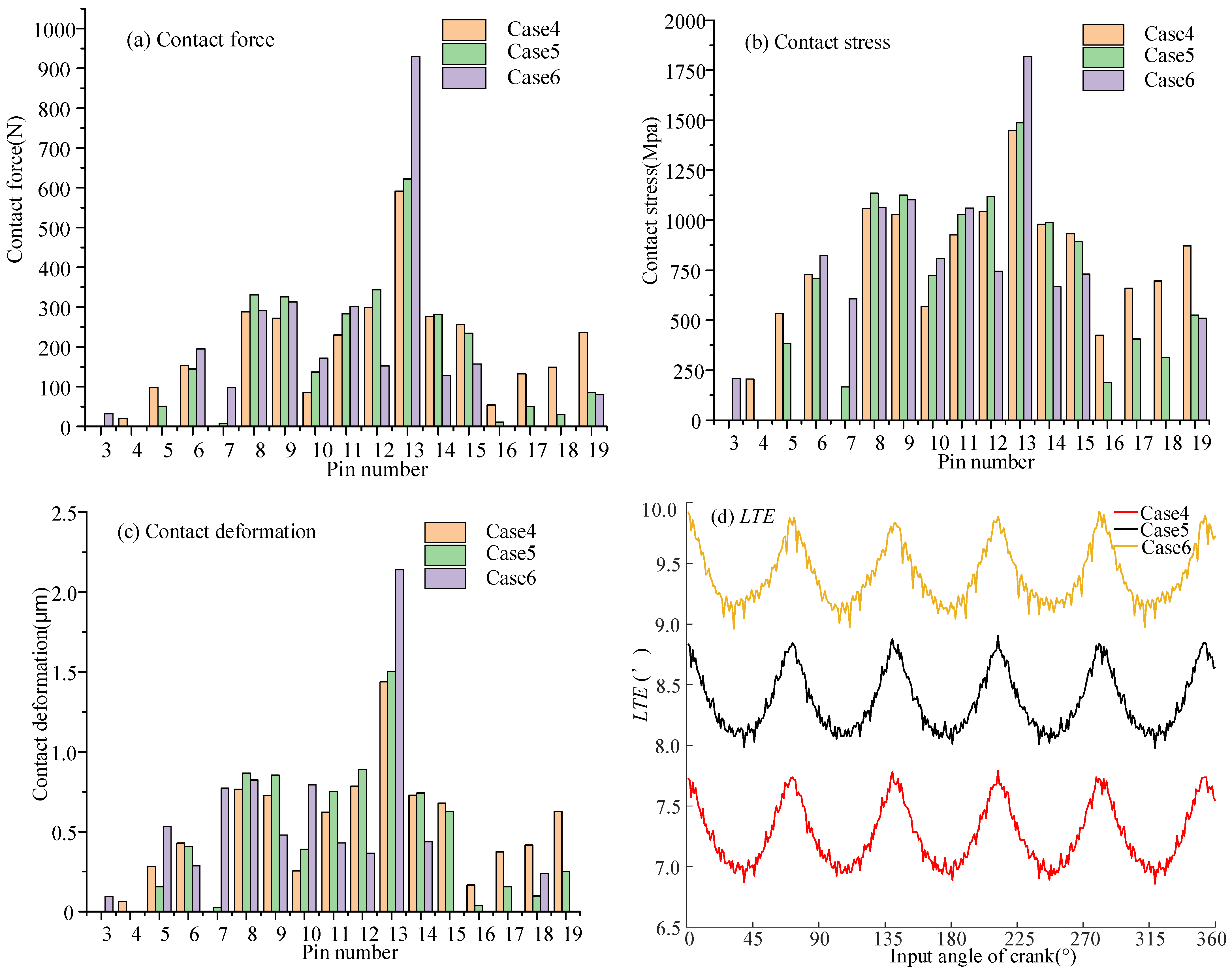 Machines 12 00915 g010