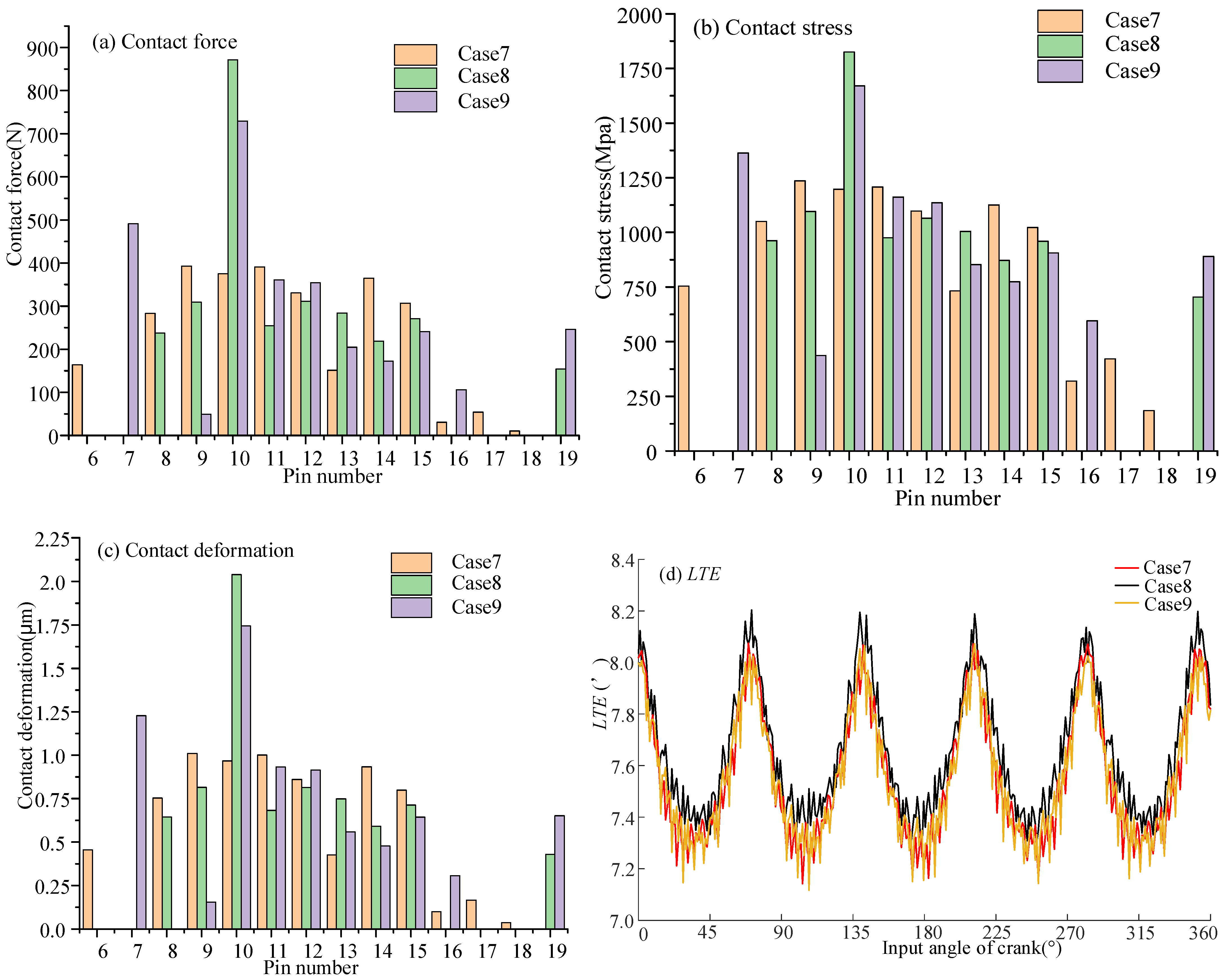 Machines 12 00915 g011
