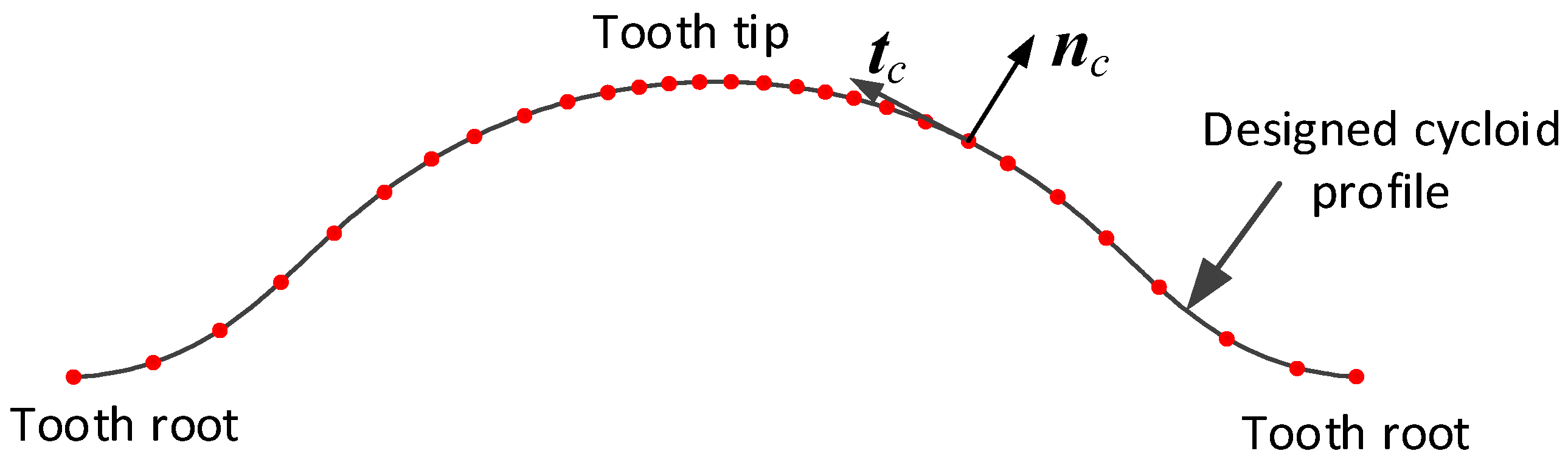 Machines 12 00915 g013