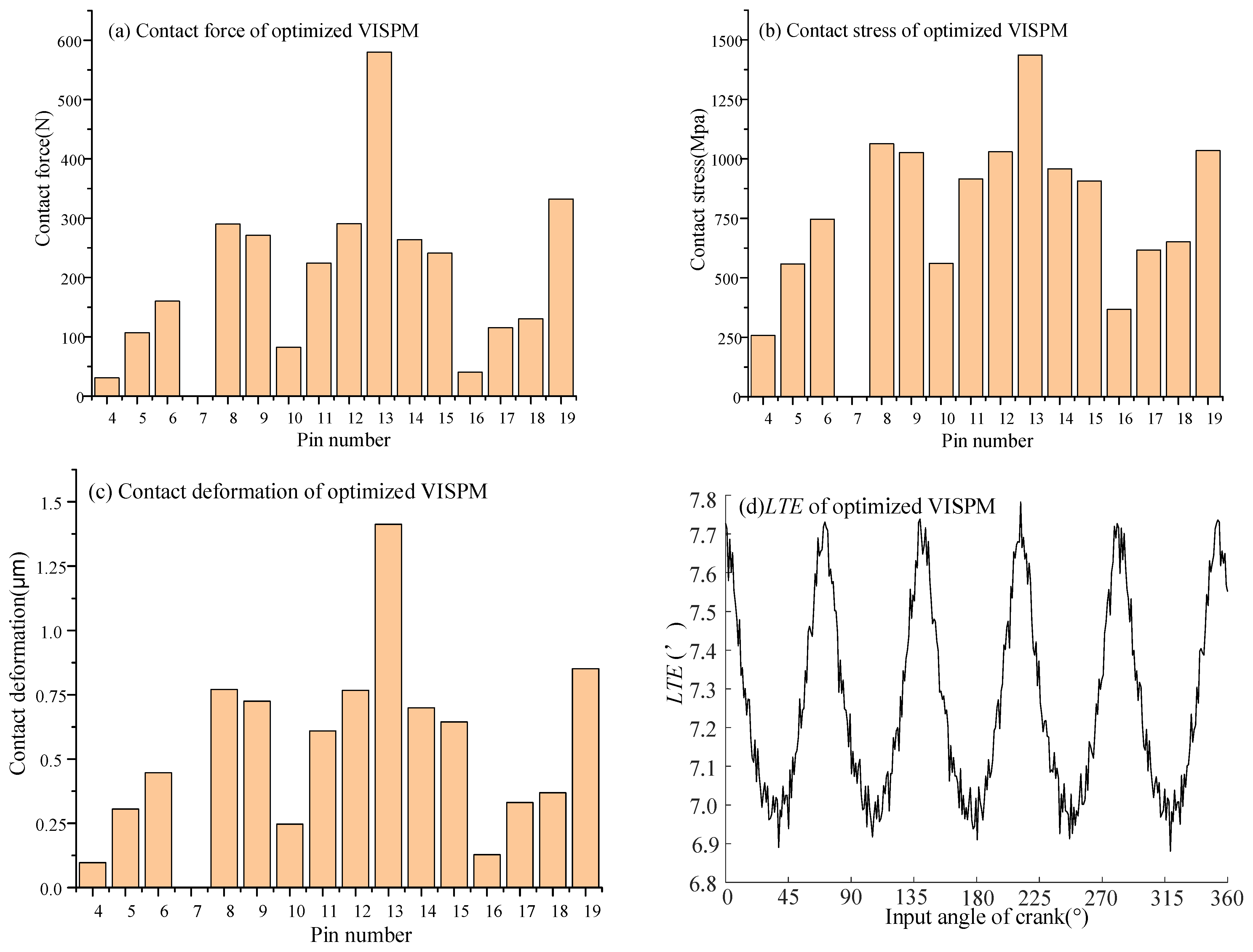 Machines 12 00915 g015