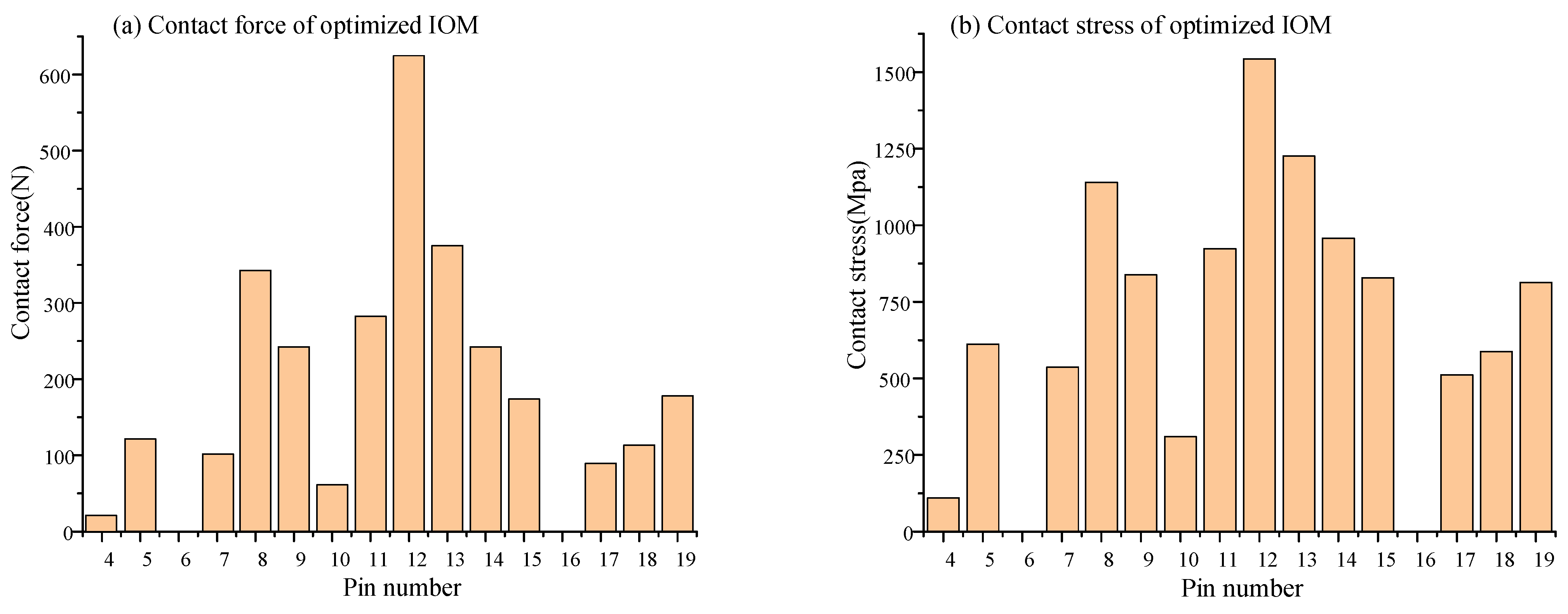 Machines 12 00915 g016a