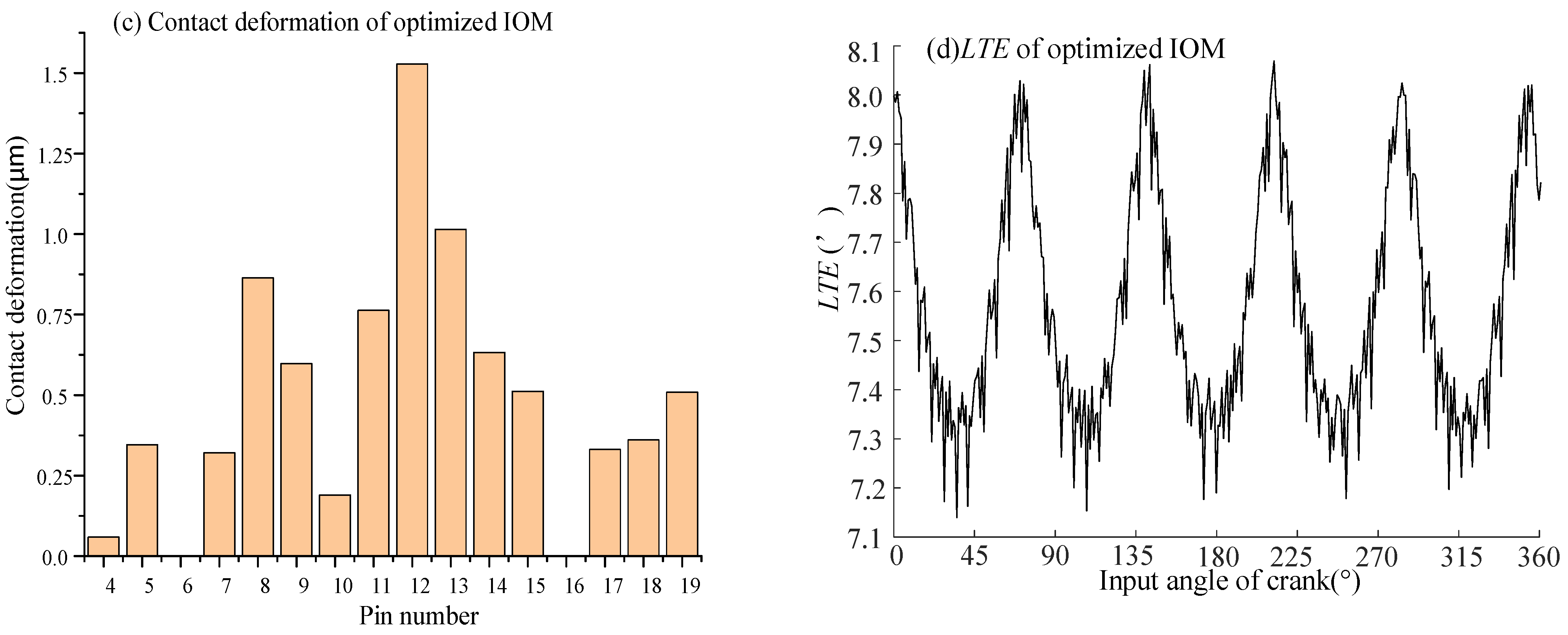 Machines 12 00915 g016b
