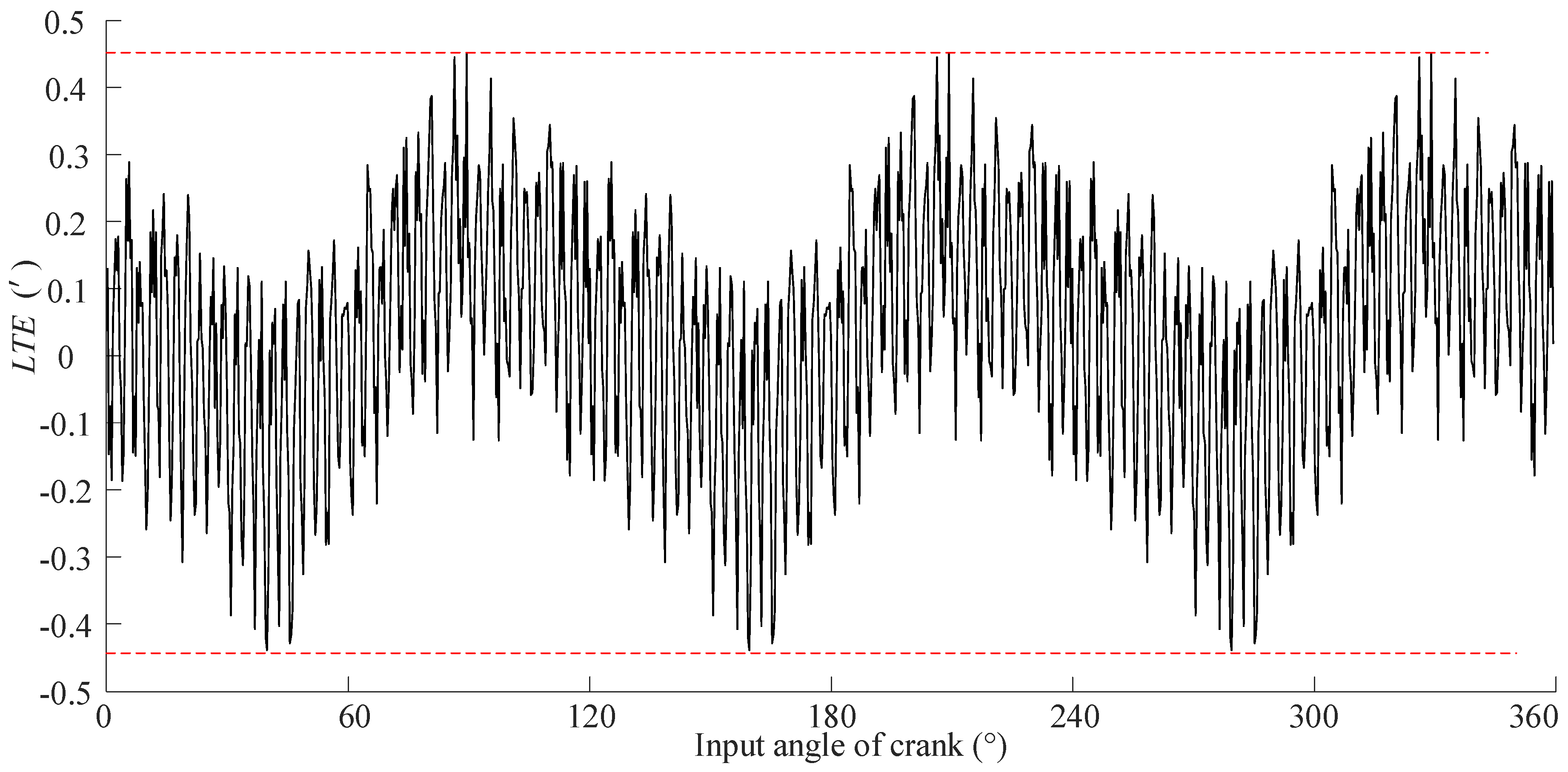 Machines 12 00915 g019