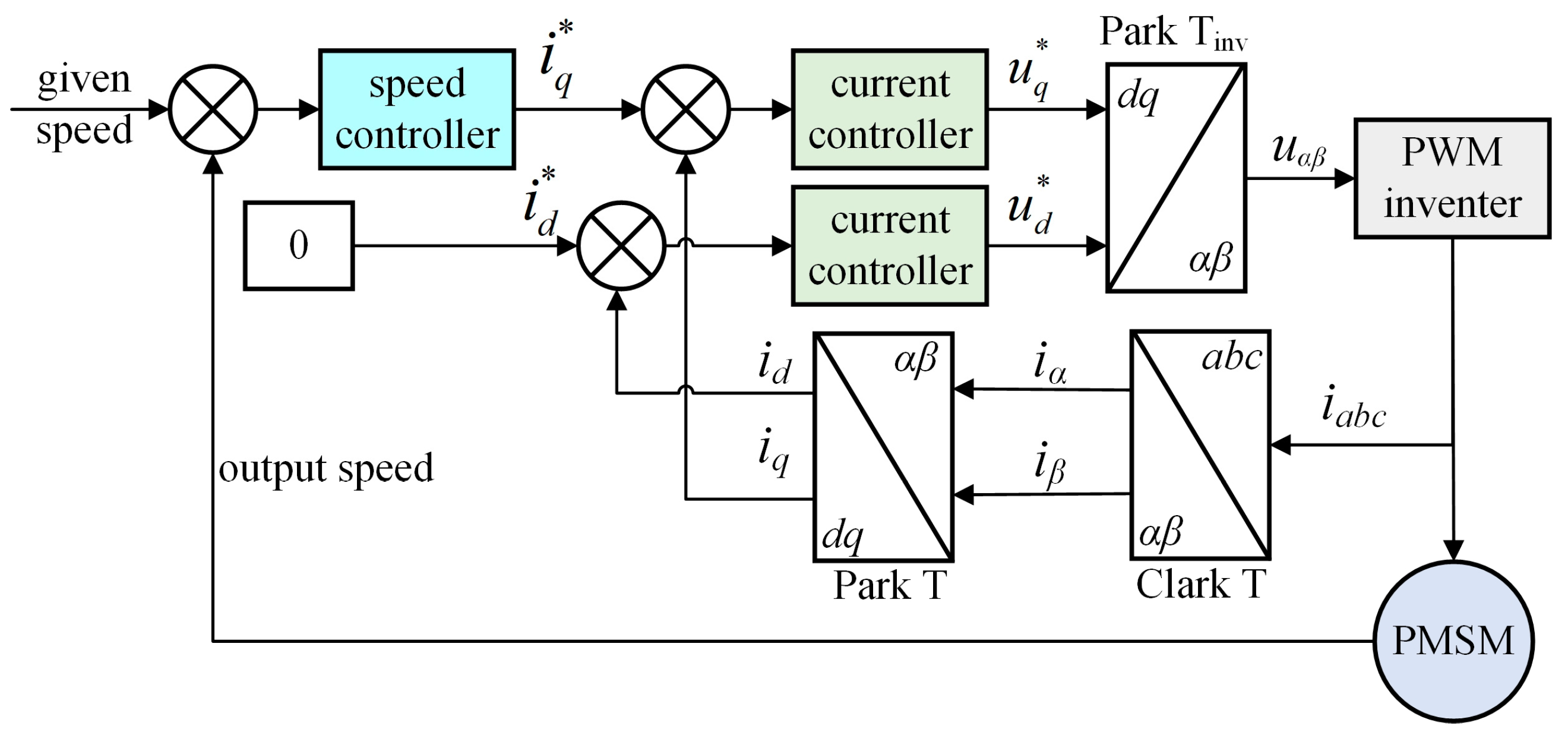 Machines 12 00918 g003