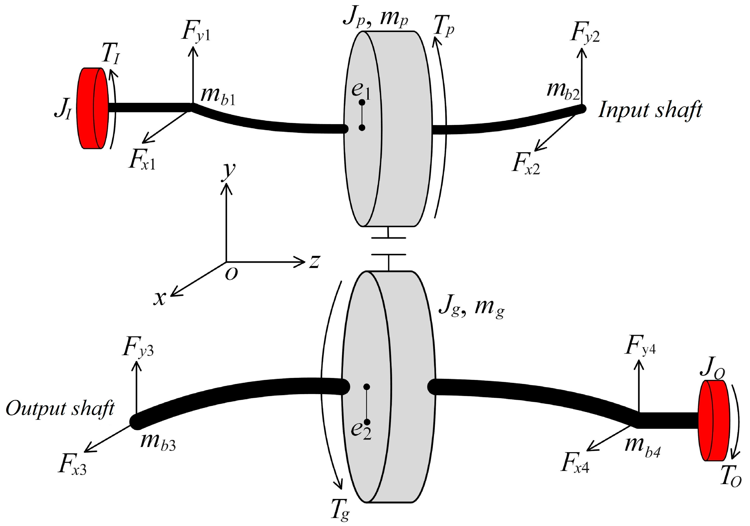 Machines 12 00918 g005