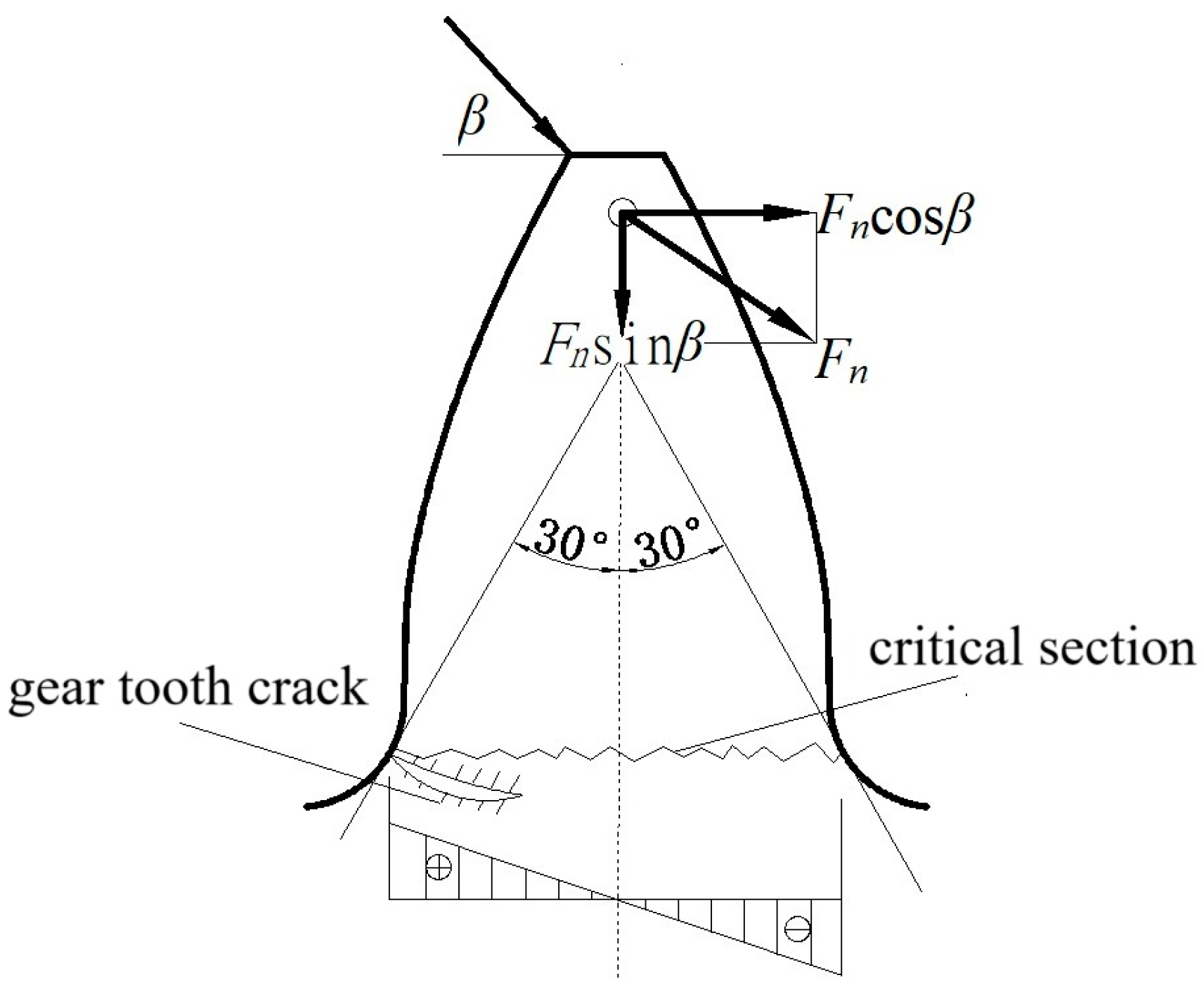 Machines 12 00918 g006
