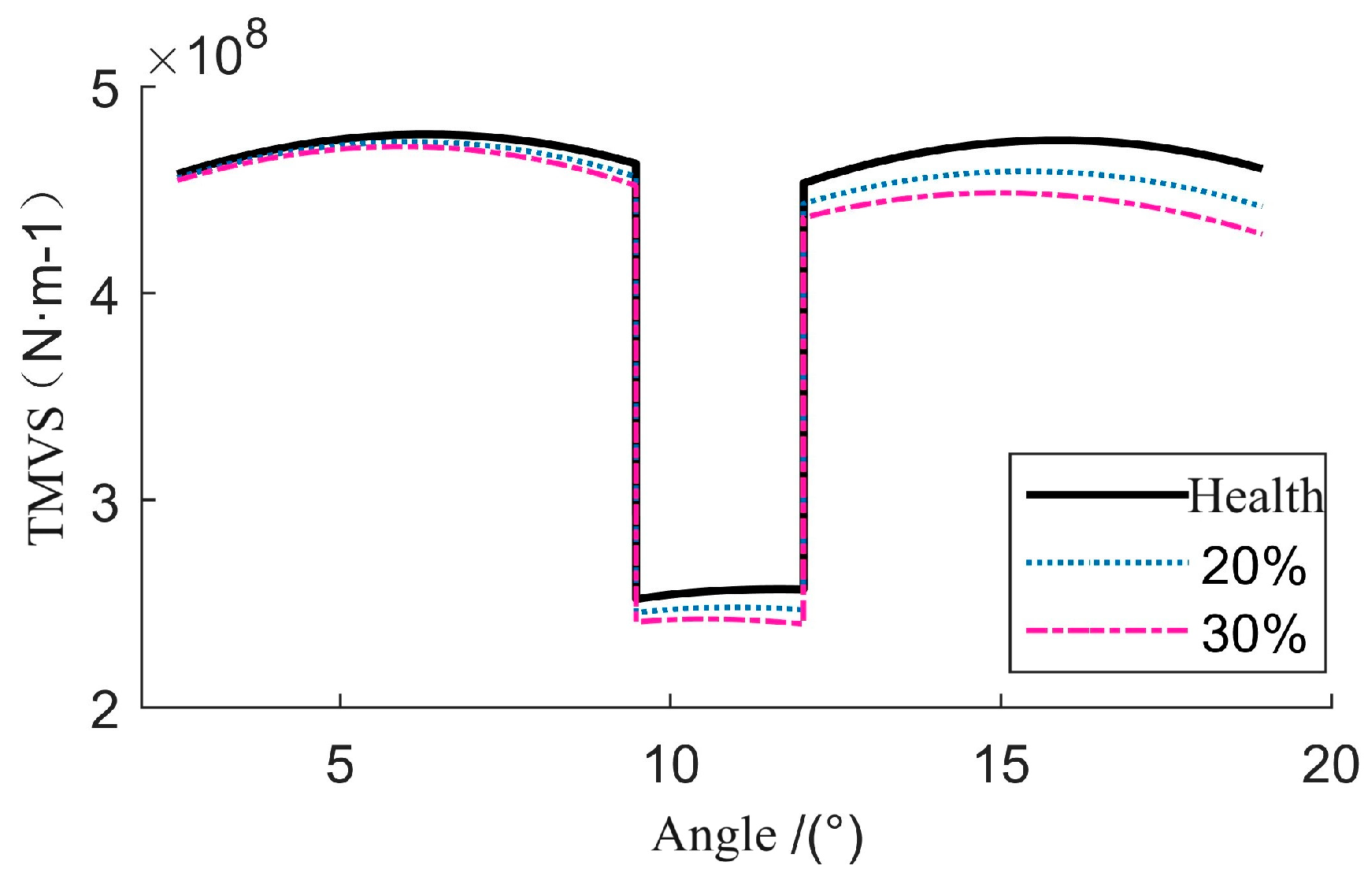 Machines 12 00918 g008