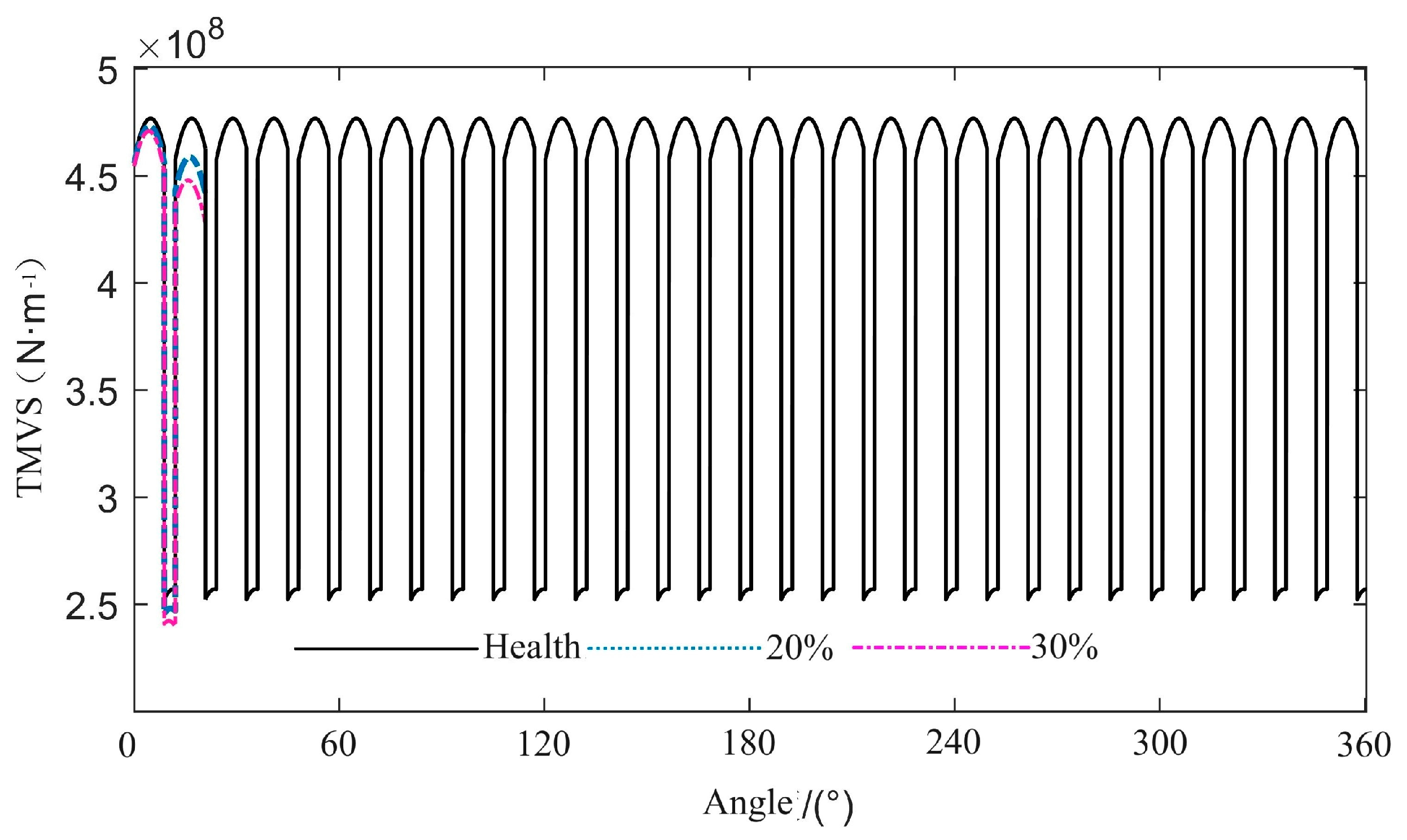 Machines 12 00918 g009