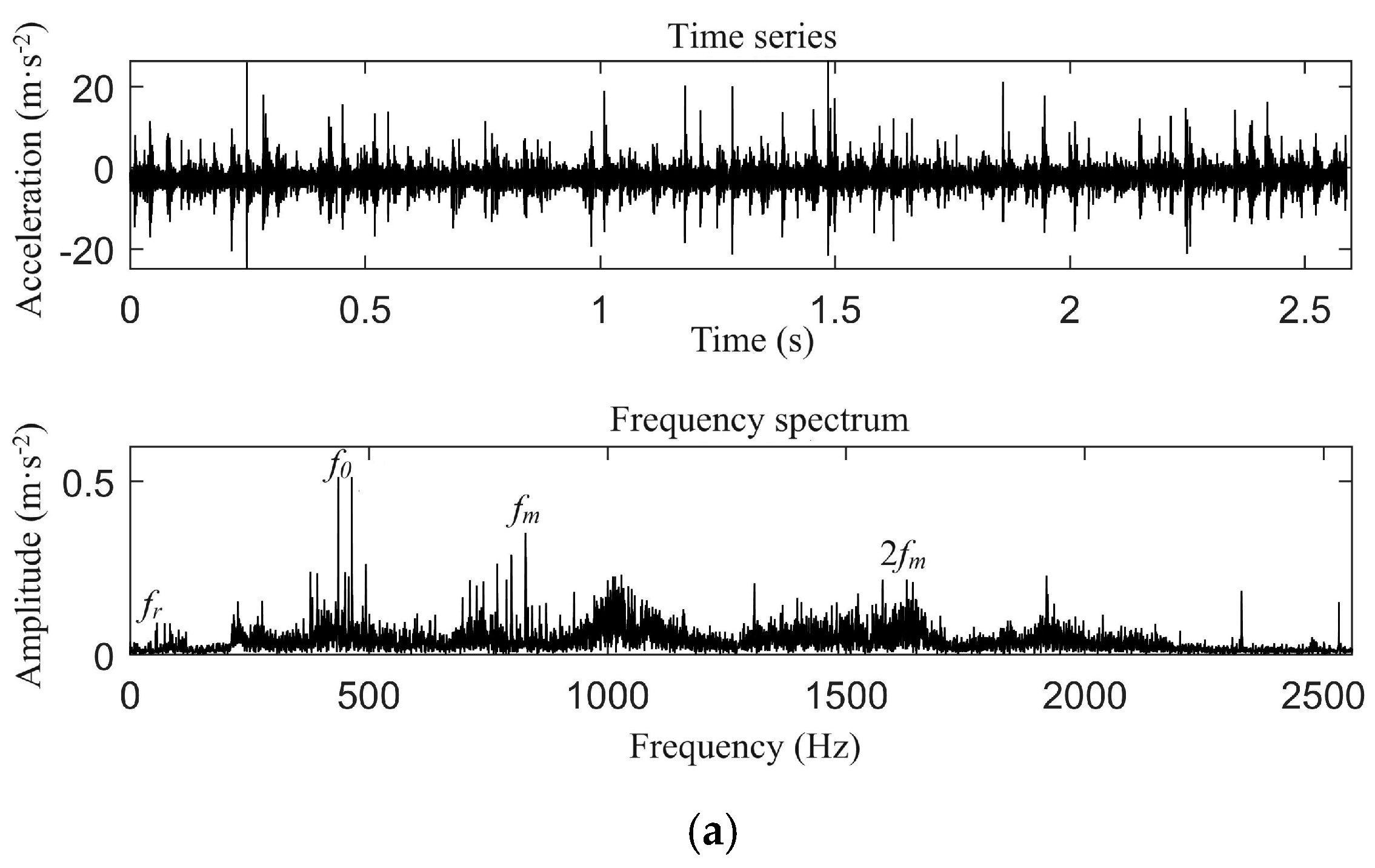 Machines 12 00918 g012a