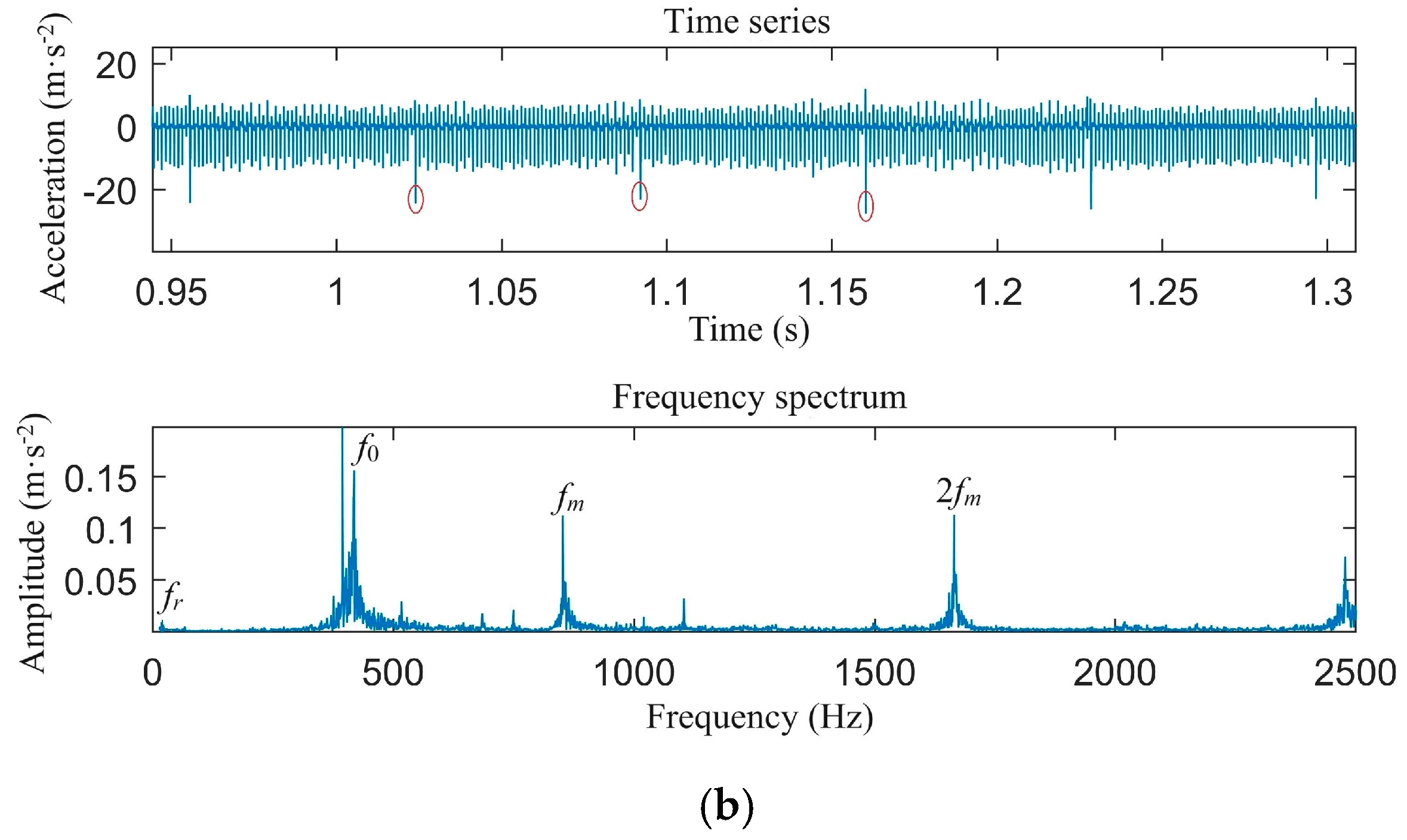 Machines 12 00918 g012b