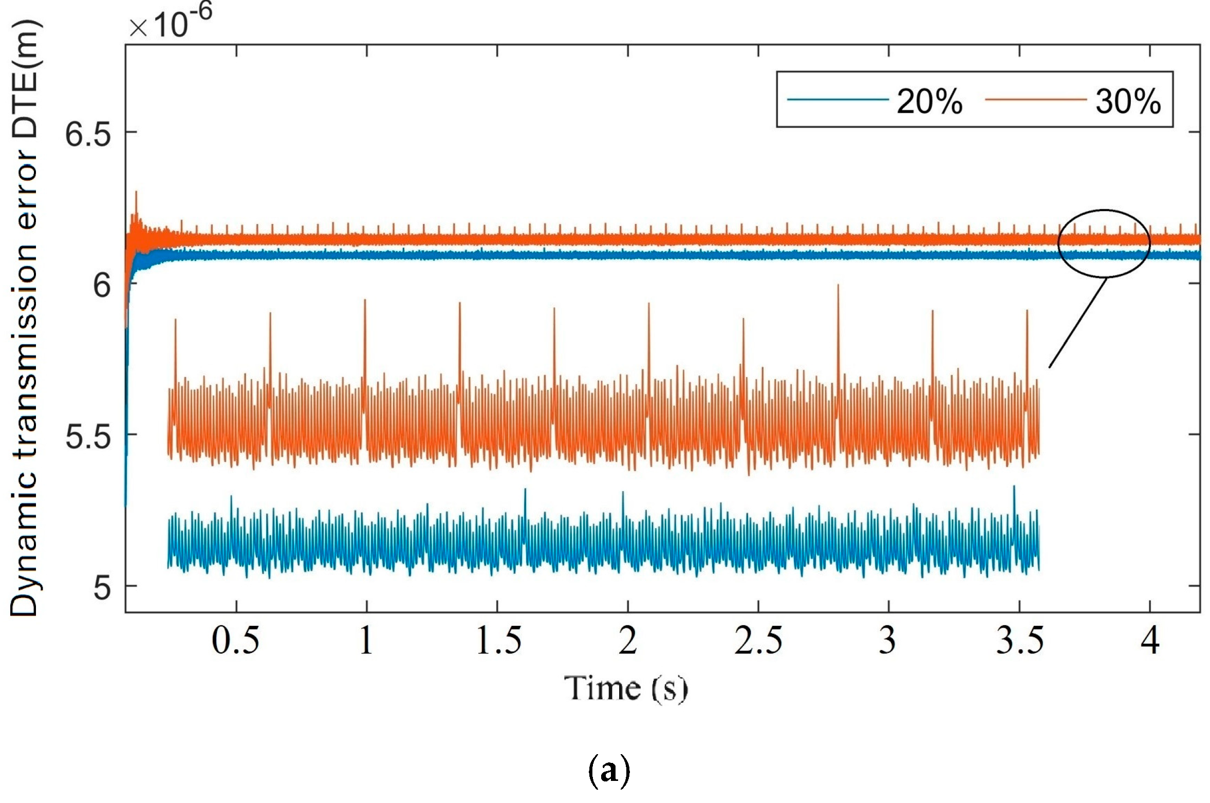 Machines 12 00918 g014a