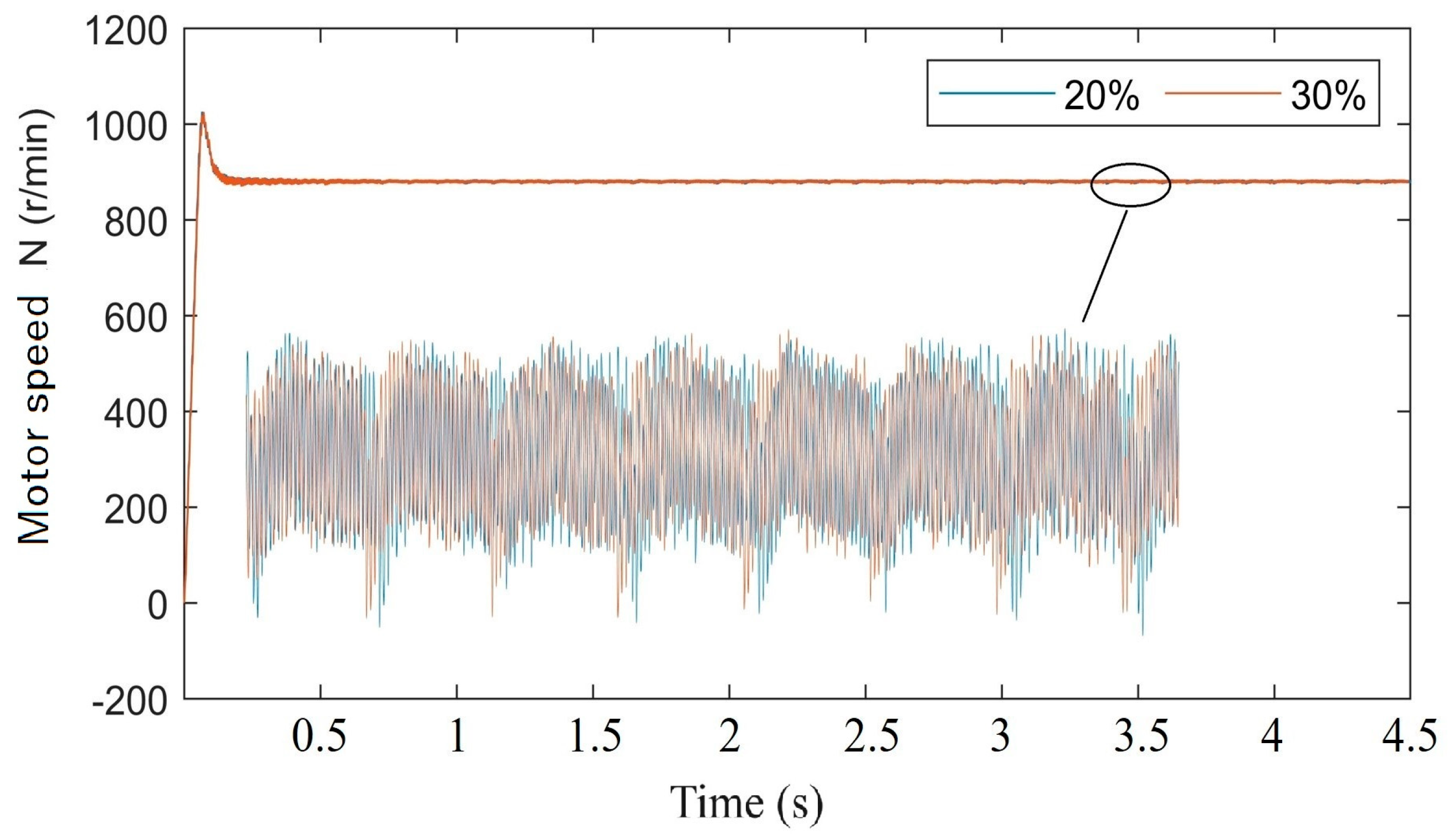 Machines 12 00918 g015