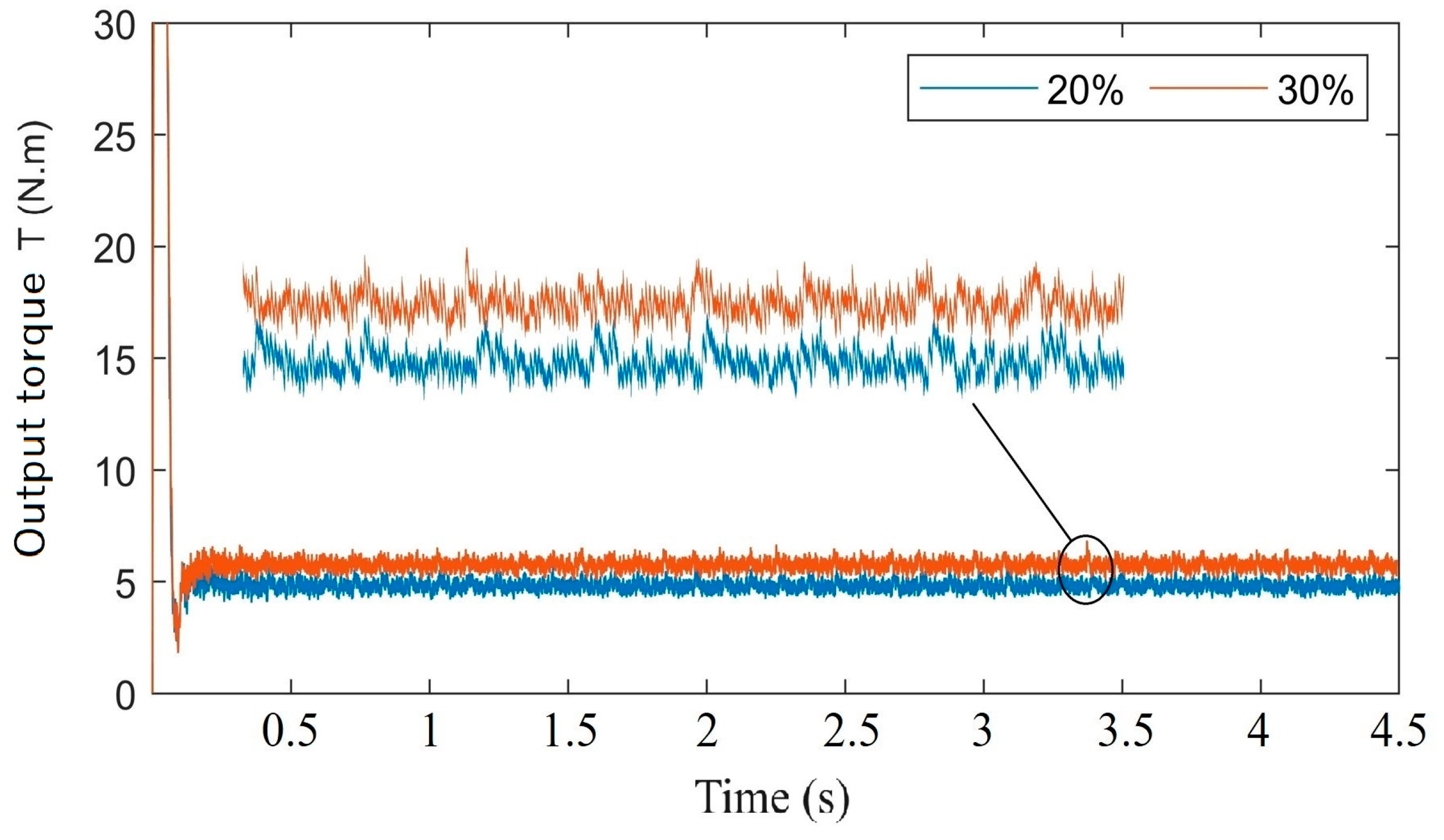 Machines 12 00918 g016