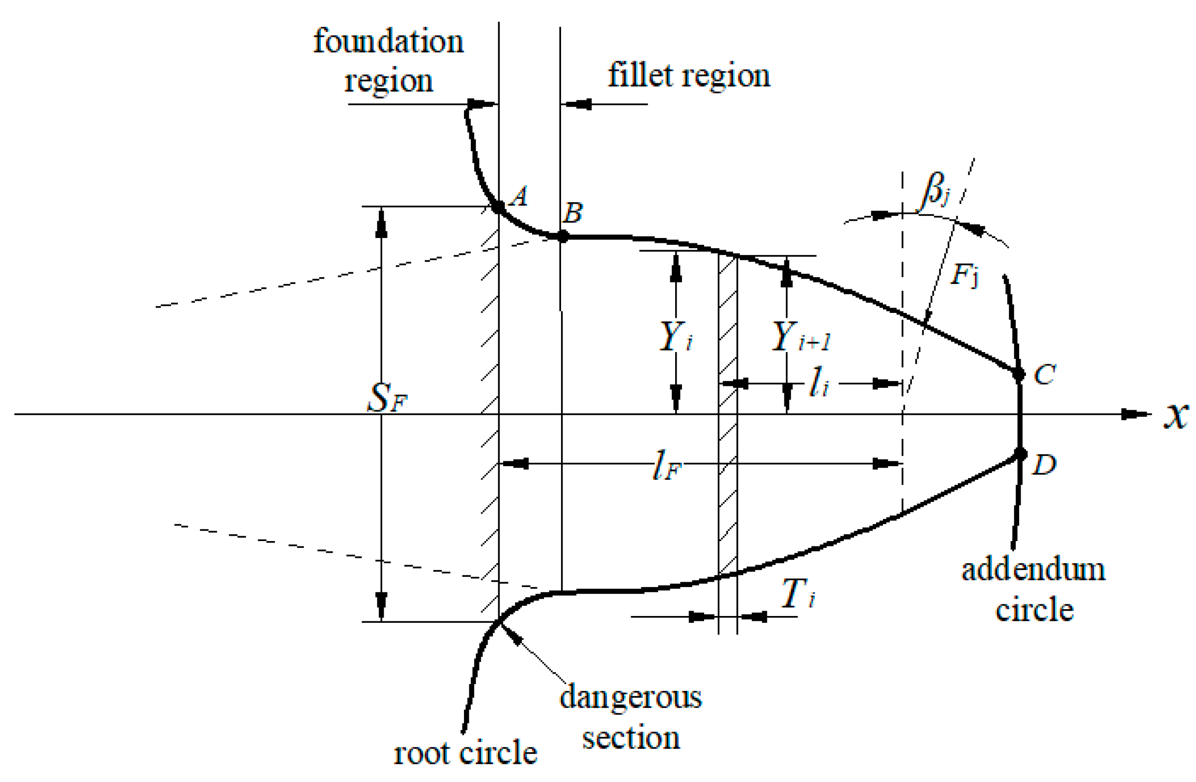 Machines 12 00918 g0a1
