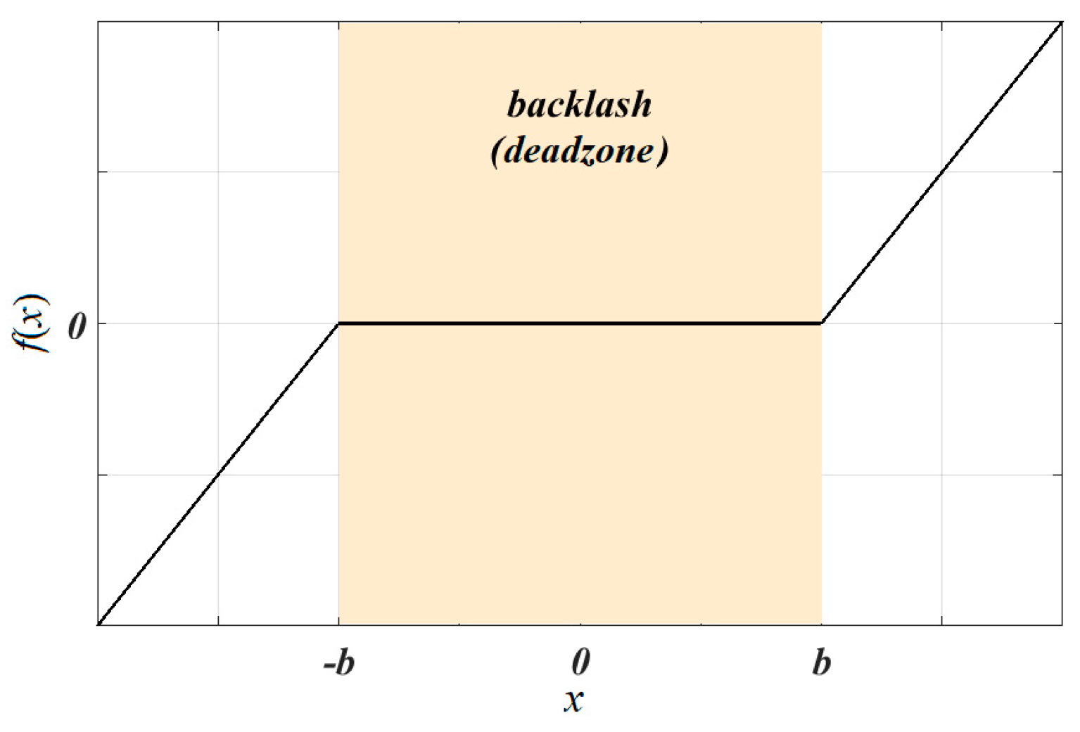 Machines 12 00918 g0a2