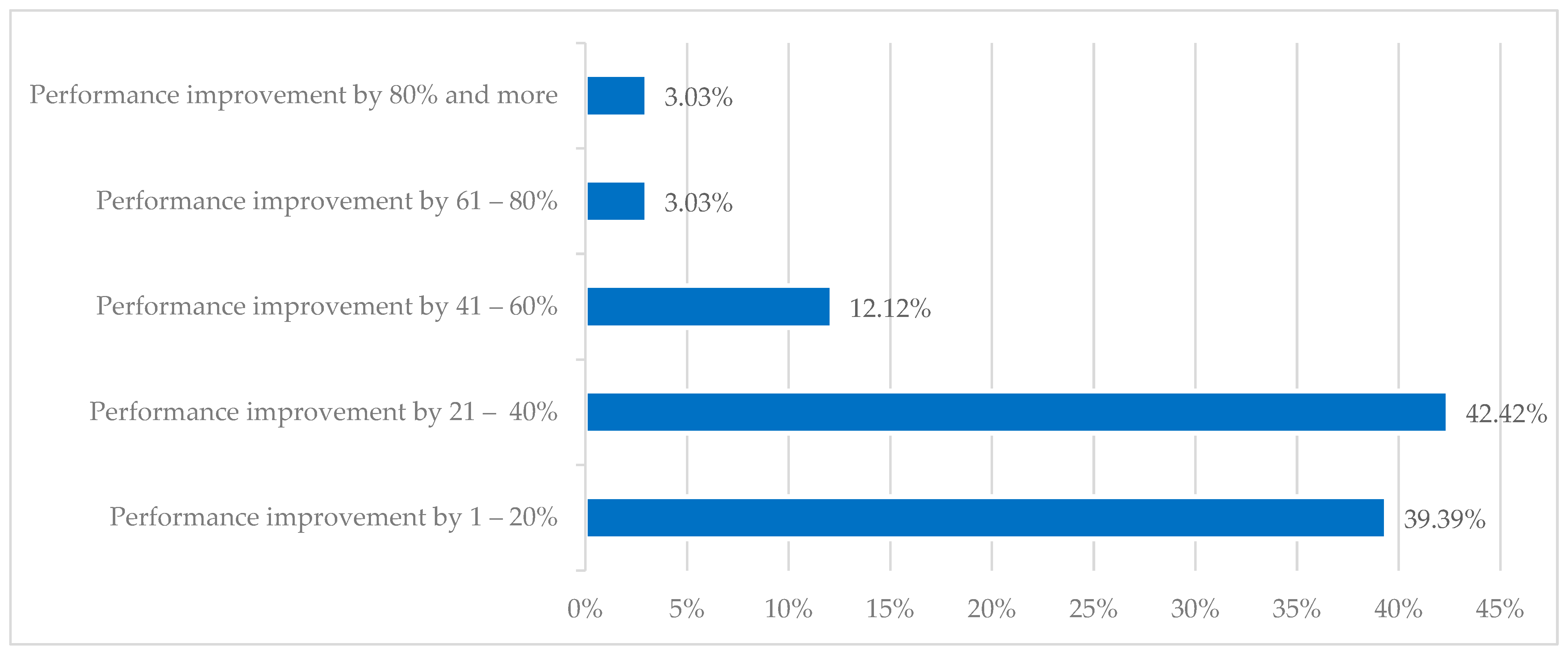 Machines 12 00919 g003