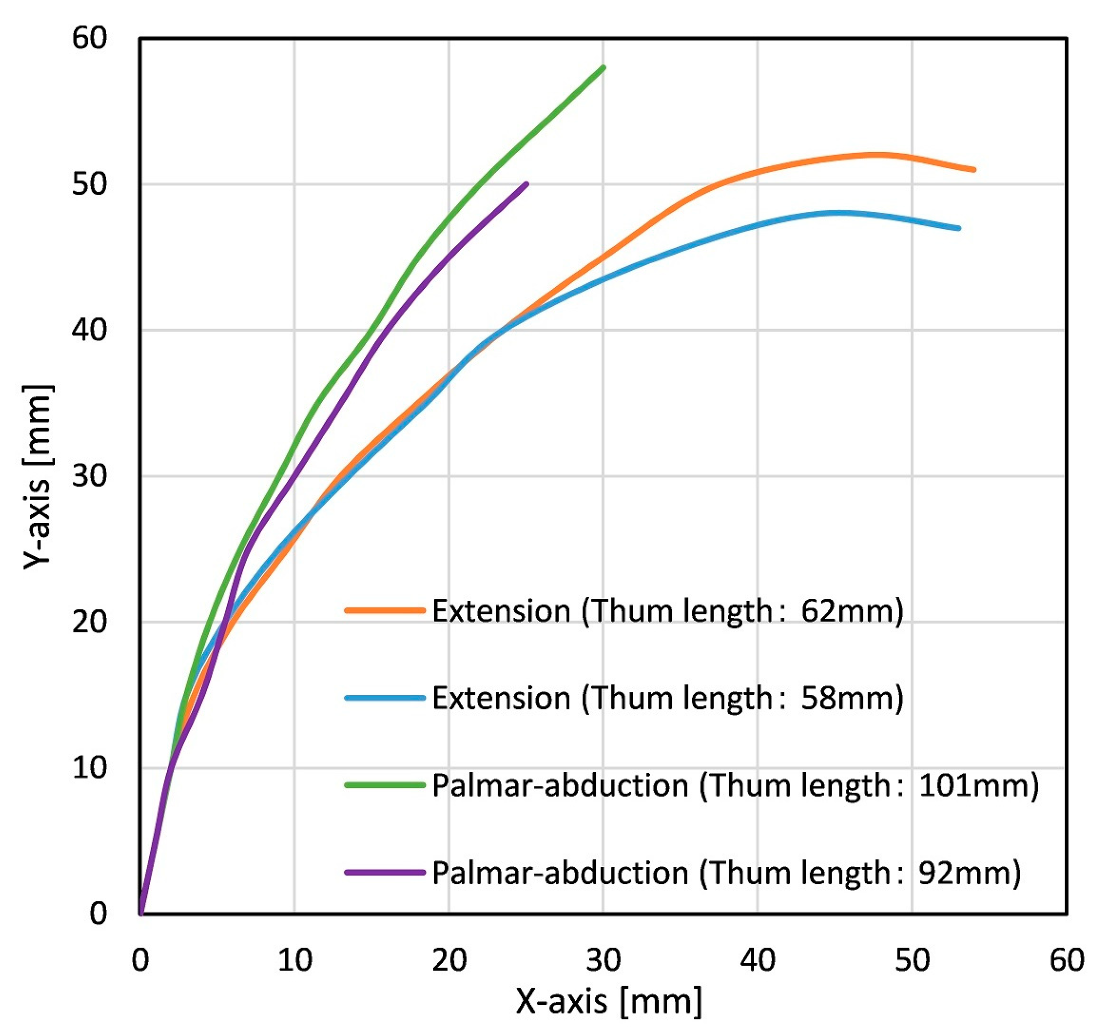 Machines 12 00920 g006