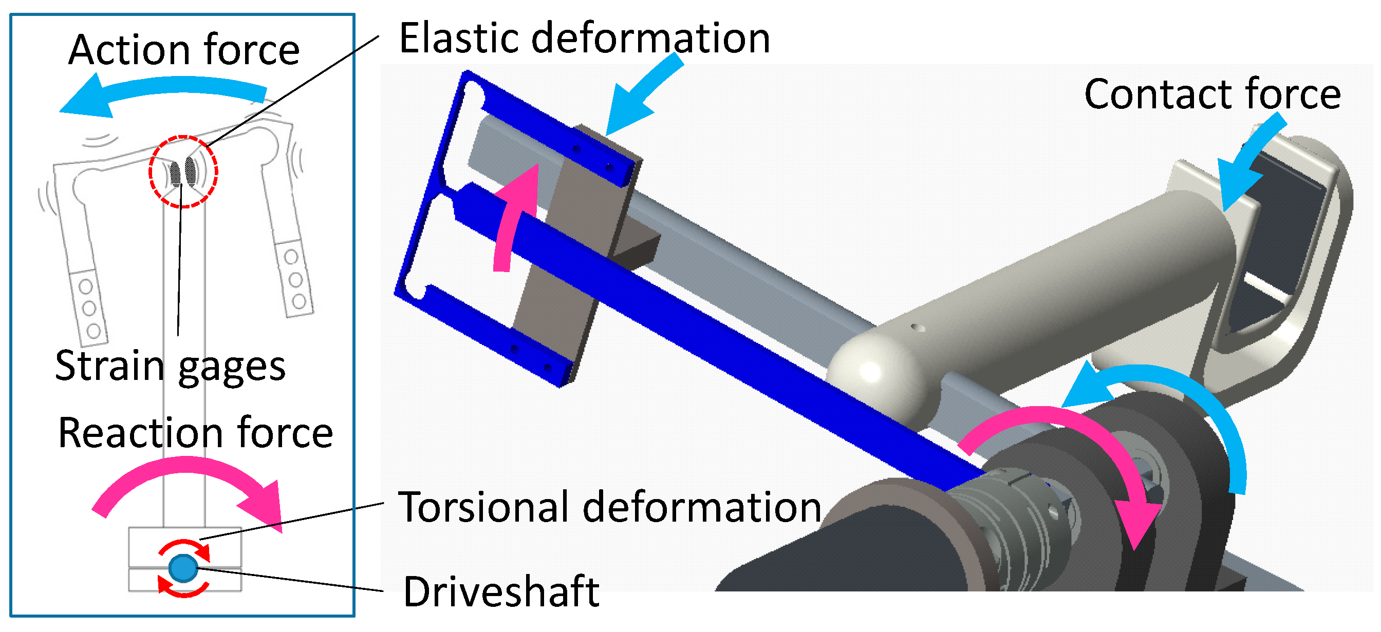 Machines 12 00920 g010