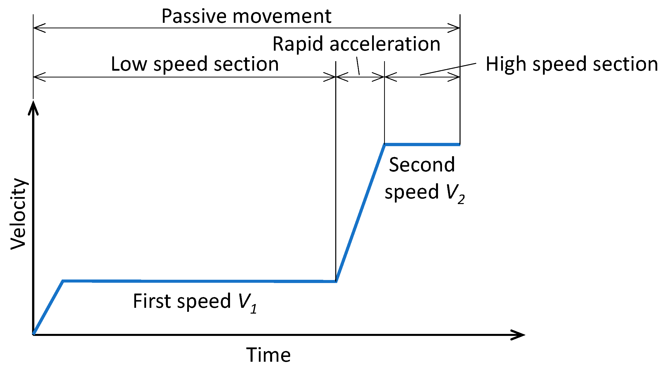 Machines 12 00920 g011