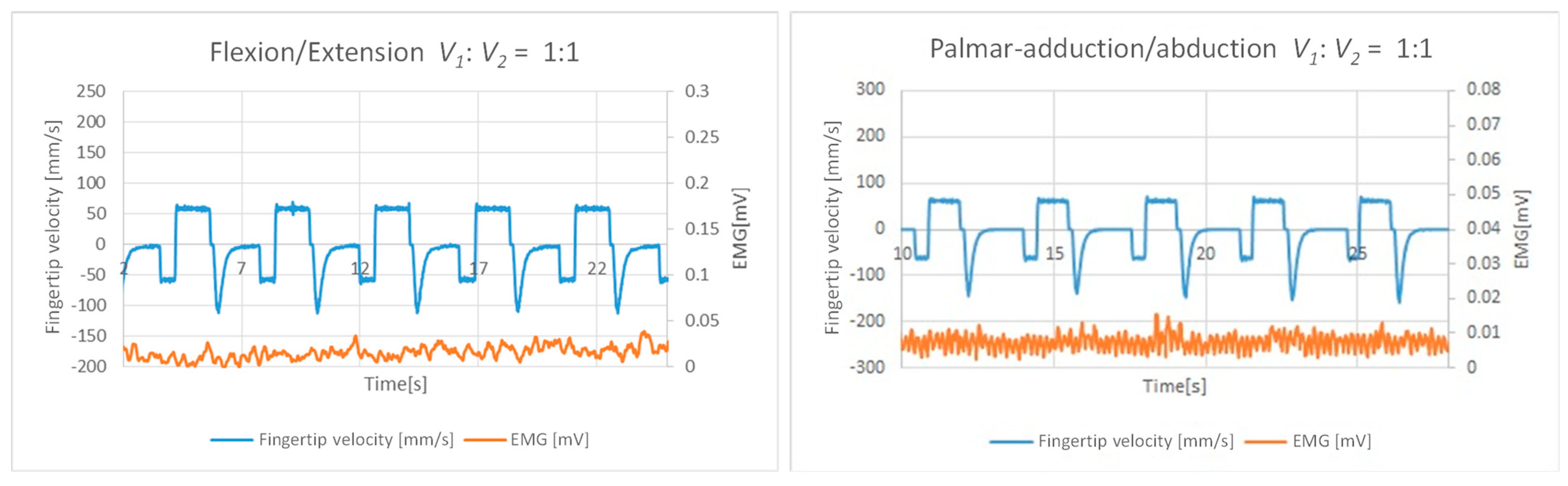 Machines 12 00920 g015