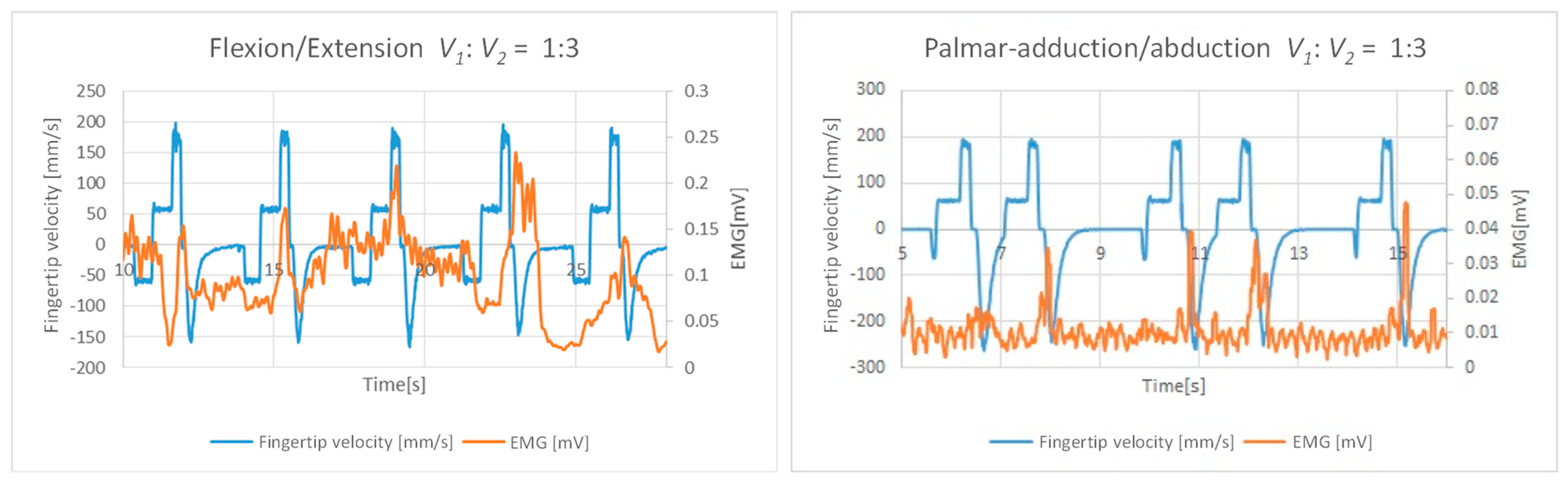 Machines 12 00920 g016