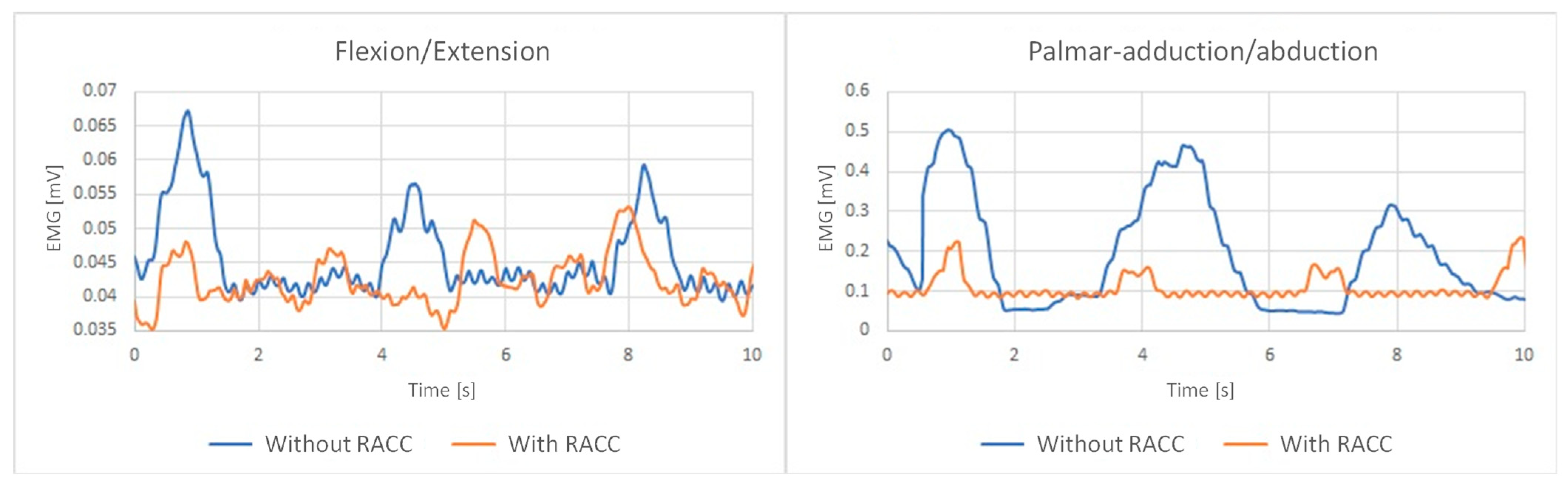 Machines 12 00920 g017