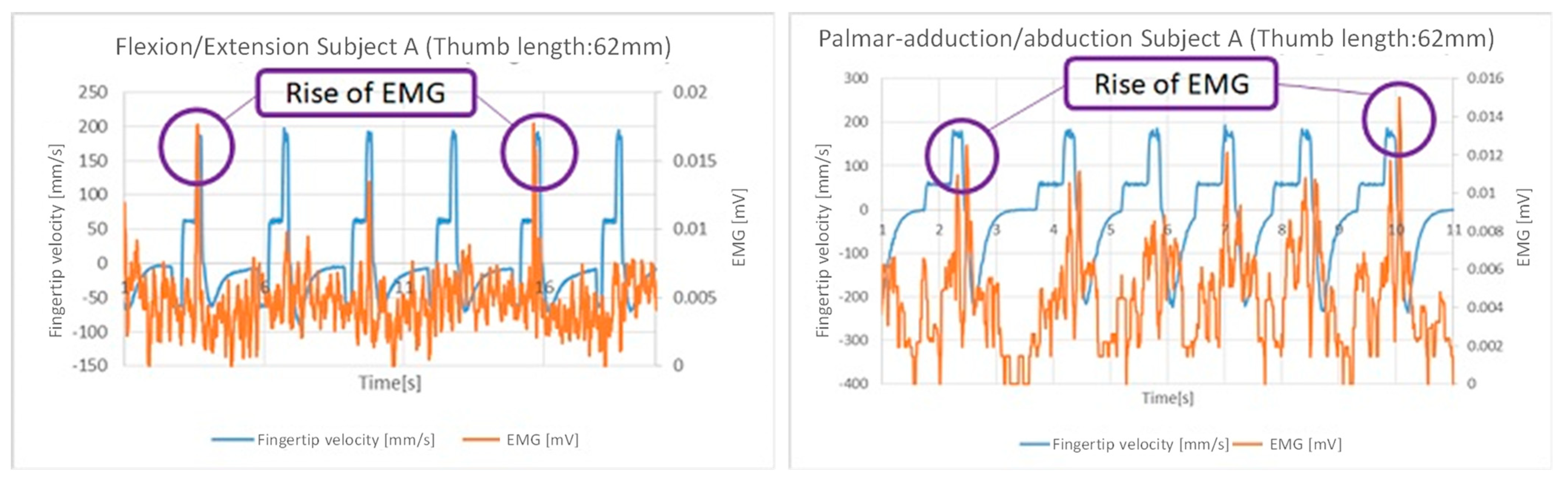 Machines 12 00920 g018