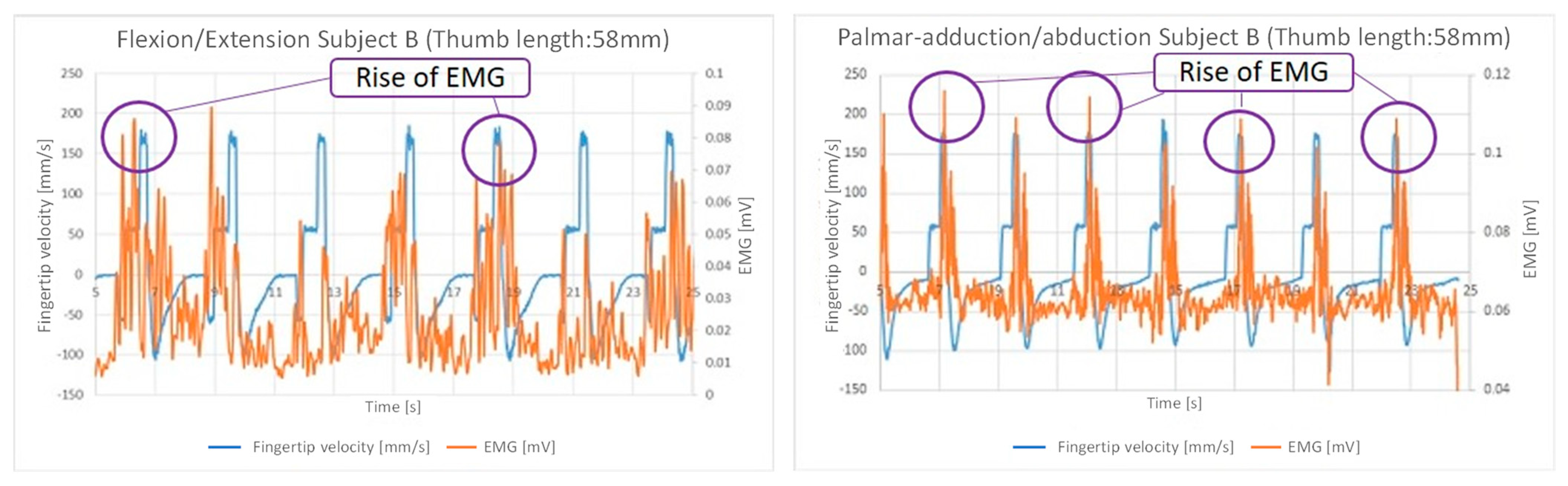 Machines 12 00920 g019