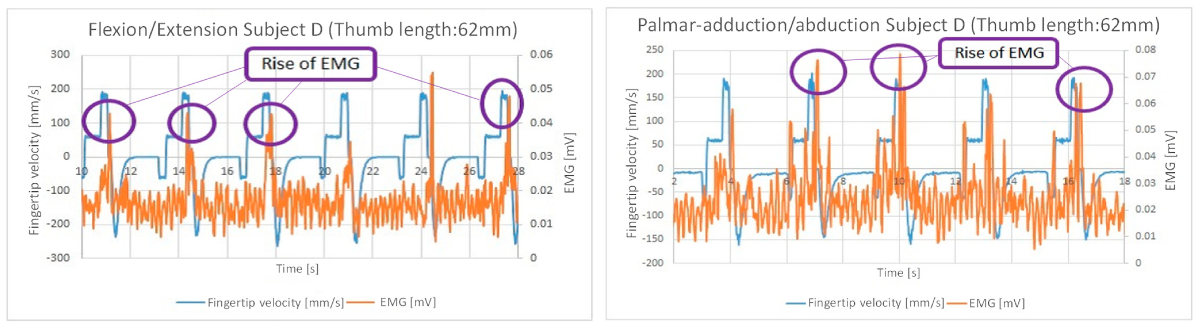 Machines 12 00920 g021