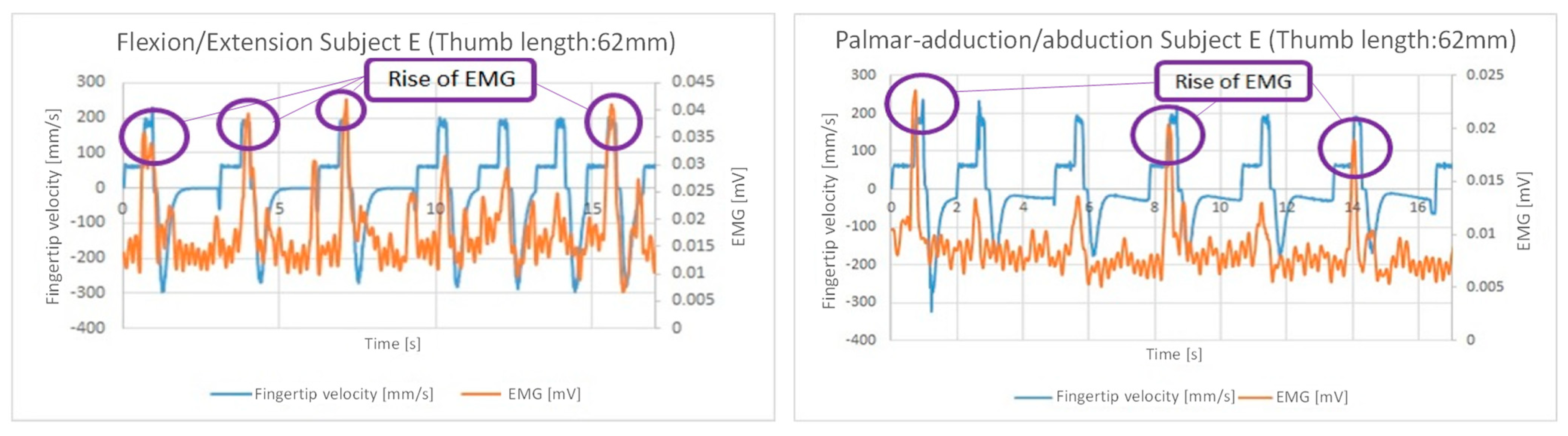 Machines 12 00920 g022